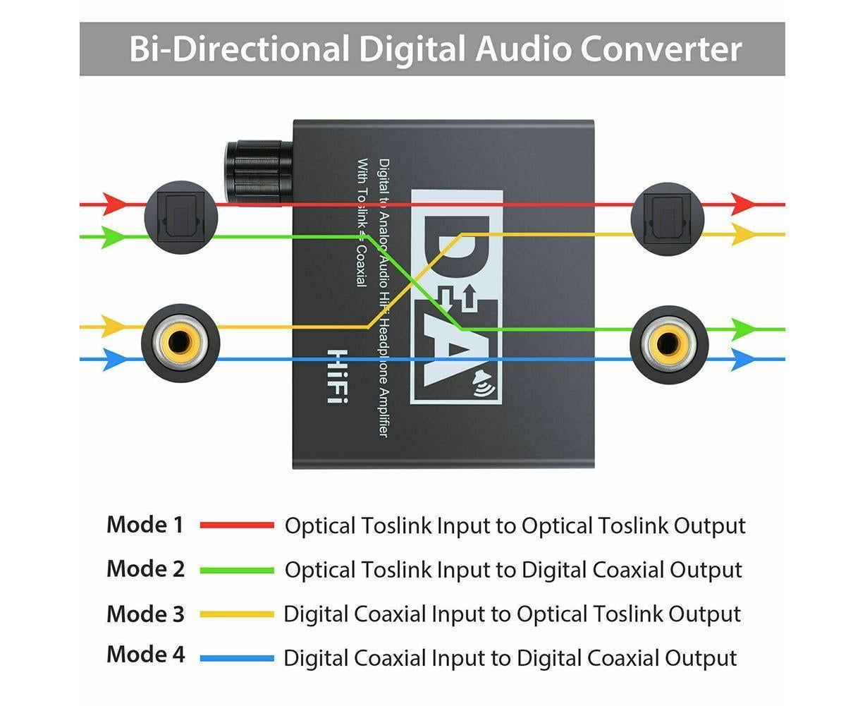 192KHz Digital Coaxial to Analog R/L RCA 3.5mm Jack HiFi Audio Converter Adapter — image 6