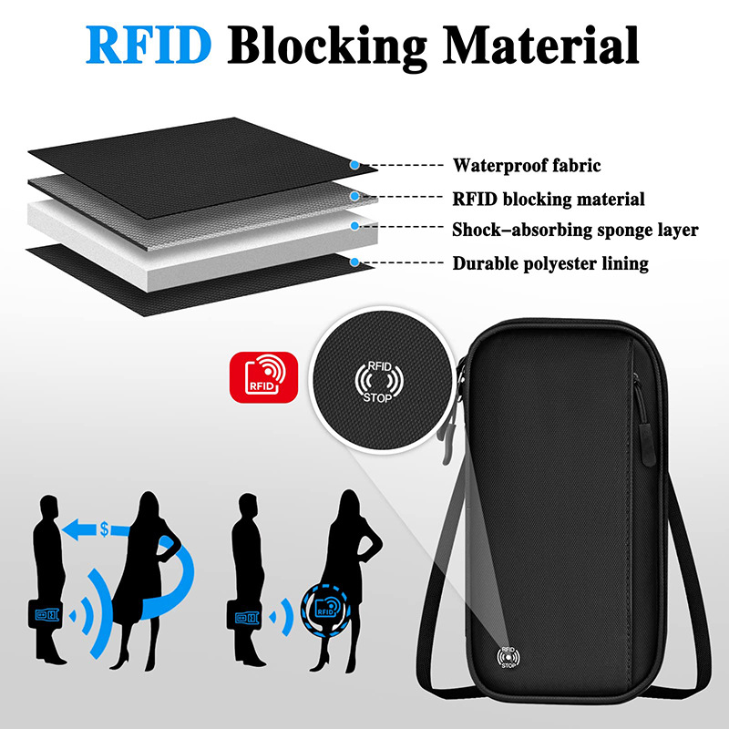 Dark blue RFID Blocking Travel Wallet - Multi-functional Large Capacity Passport Holder & Card Organizer with Adjustable Strap for Men & Women — image 3