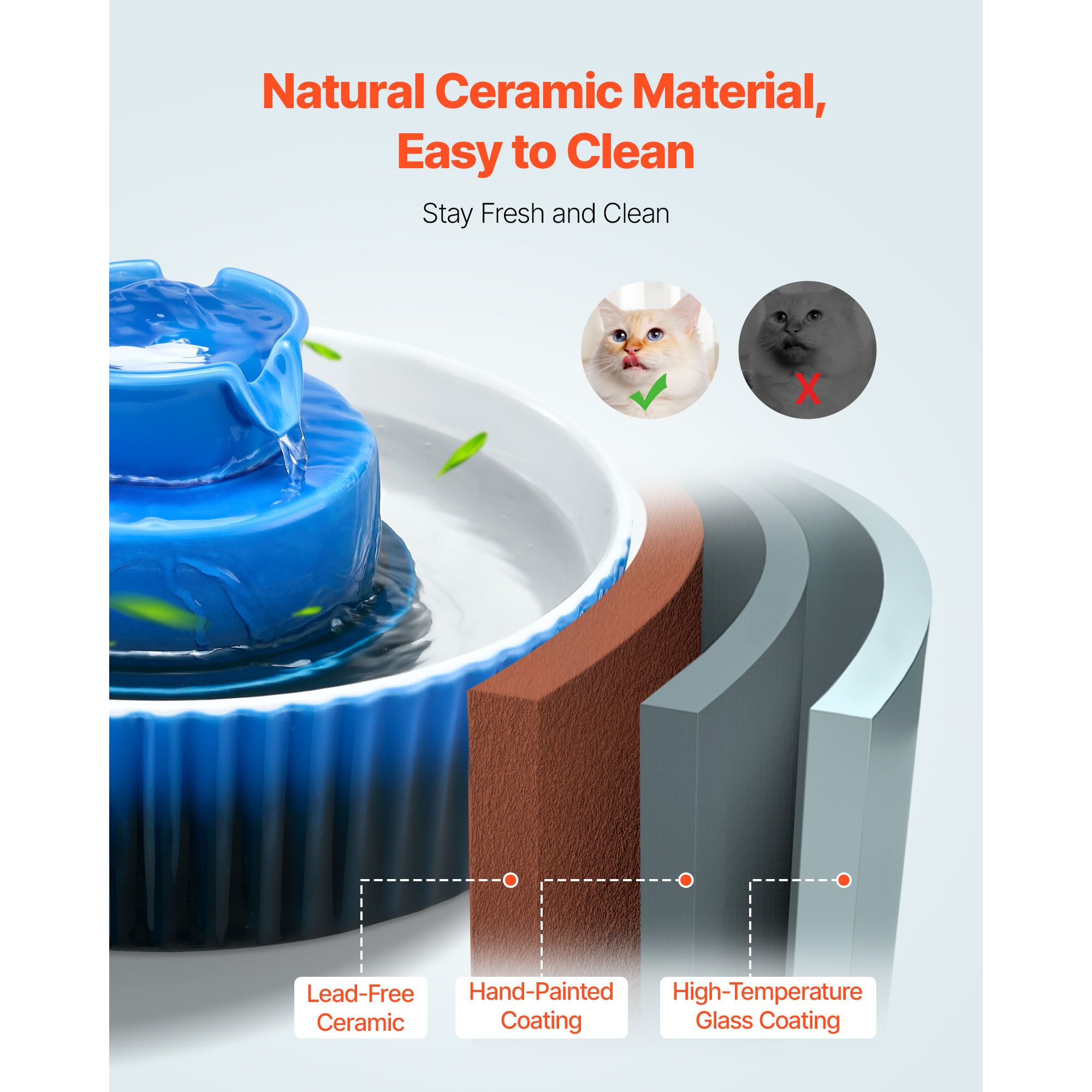 Ceramic Cat Water Fountain, 2.1 L Cupcake Pet Fountain, Porcelain Cat Water Dispenser with Ultra-Quiet Pump, 360° Drinking Area and Multi-Layer — image 3