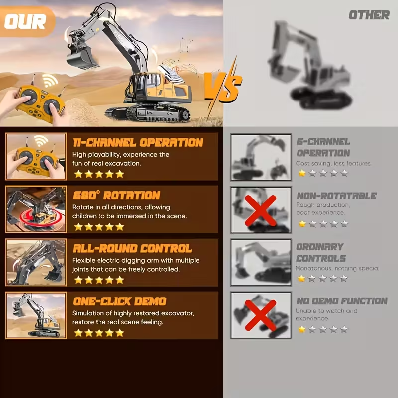 Mini Excavator Toy with Remote & App Control, High-Tech 11-Channel Alloy & Plastic Engineering Vehicle, Fun Toy for Men, Perfect Gift for Kids — image 5