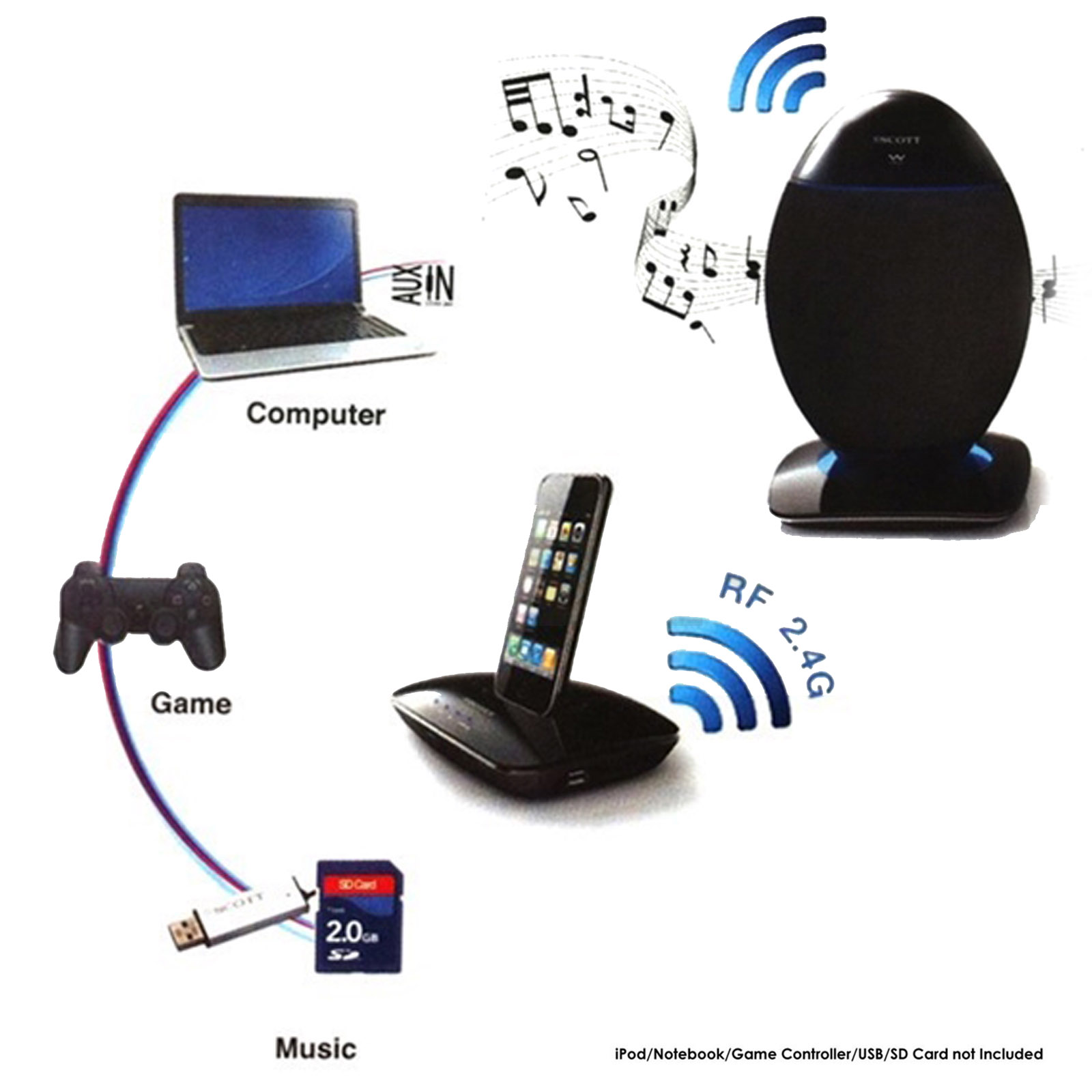 Scott 2.4Ghz Wireless OVE Speaker System USB SD Bluetooth 20w RMS — image 2