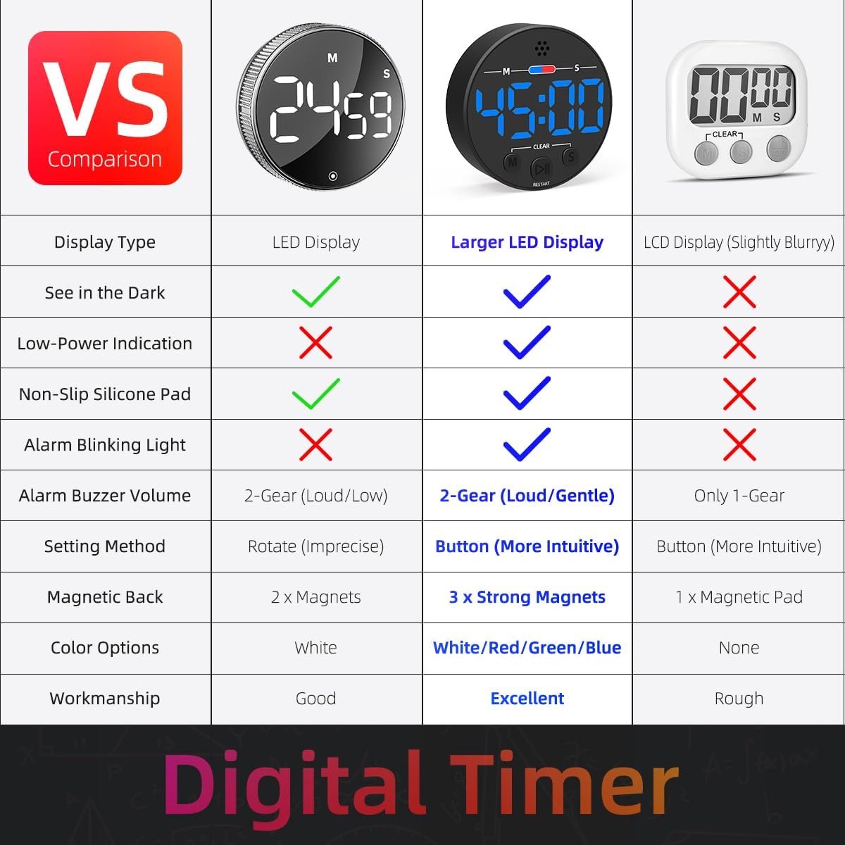 Digital Timer - Digital Kitchen Timer - Smart Timer - LED Display - Magnetic - Addition/Subtraction - Learn to Tell Time - Analog Kitchen Timer - Black — image 3