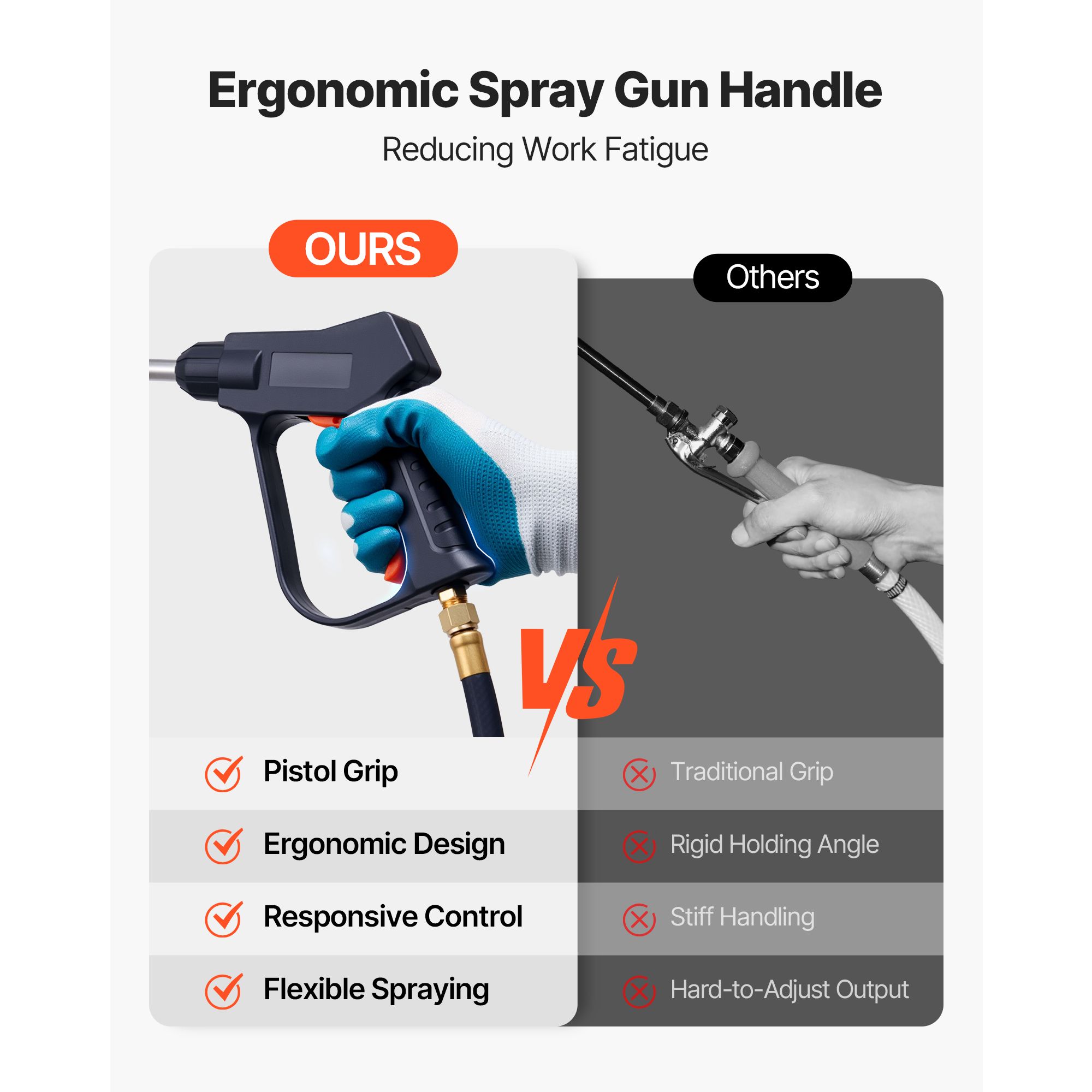 Industrial Concrete Sprayer, 14L Stainless Steel Sprayer, Heavy Duty Tri-Poxy Pump Sprayers, 52cm Wand with Ergonomic Gun Handle, 1.2m & 3m Hoses, 2 Brass โ image 5