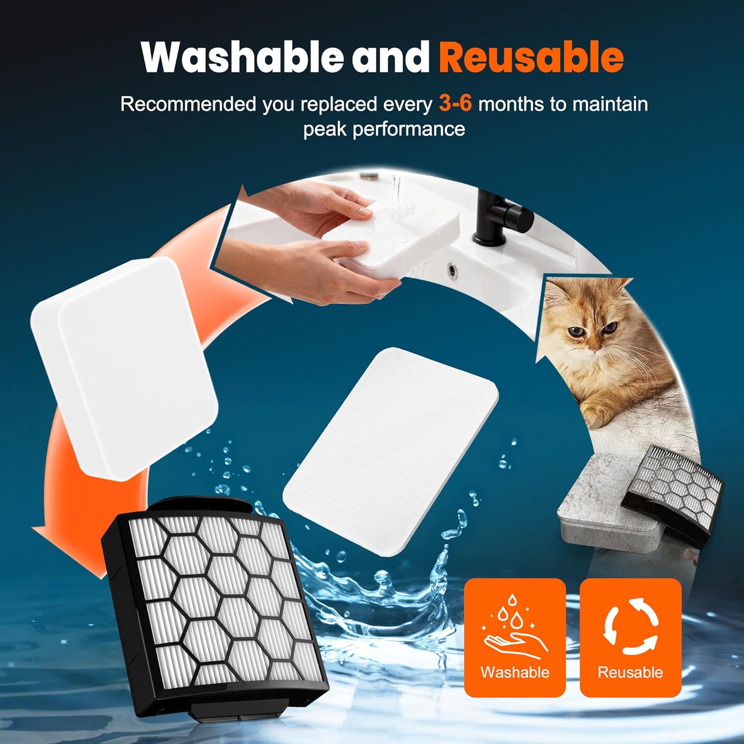 Filter Replacement for Shark Pet ZU102 ZU100 Pet Plus NV250 NV251 NV255 Pet Pro ZU60 ZU62 Swivel Pro NV150 NV151 ZU51 CU50WM Navigator Rotator Upright Vacuum โ image 4