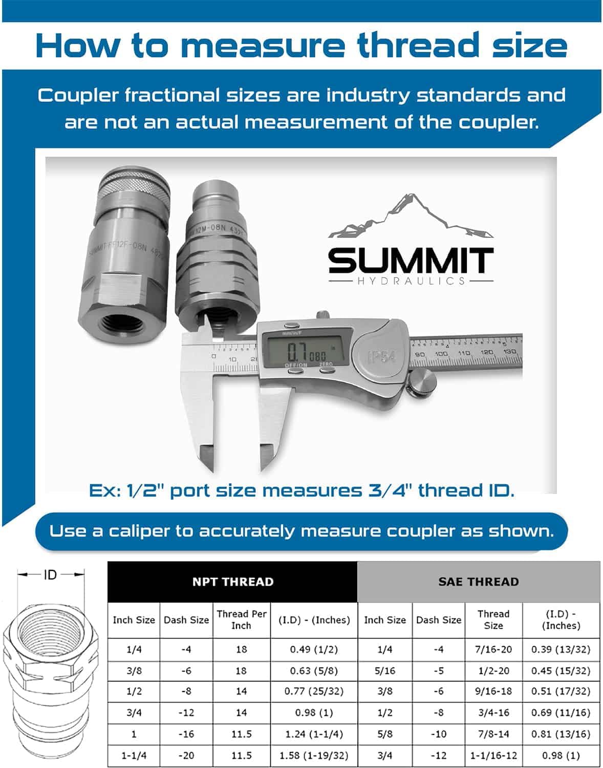 1/2" Skid Steer Bobcat Flat Face Hydraulic Quick Connect Couplers/Couplings Set w/Dust Caps โ image 3