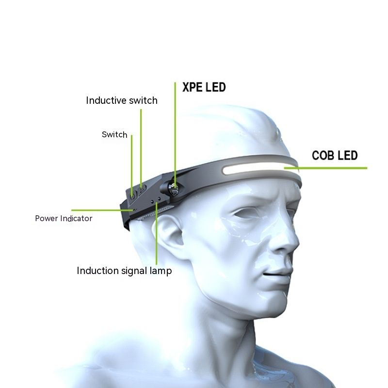 Rechargeable LED Headlamp Beam Head Lamp with Motion Sensor, Waterproof Lightweight Headlight Flashlight for Camping, Hiking — image 2