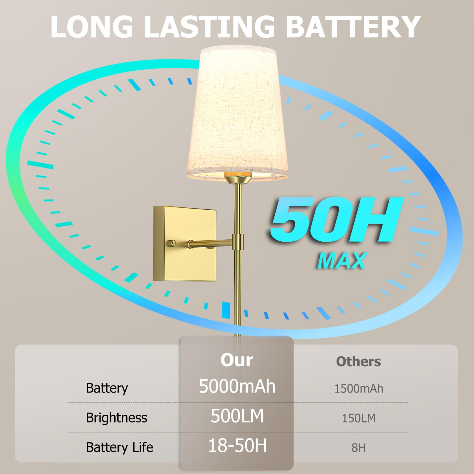 Battery Operated Wall Sconce, 5000mAh Rechargeable Dimmable RGB Wall Sconce Set of 2 with Remote, 3 Color Temperature Indoor Battery Powered Wall Lamp Light โ image 4