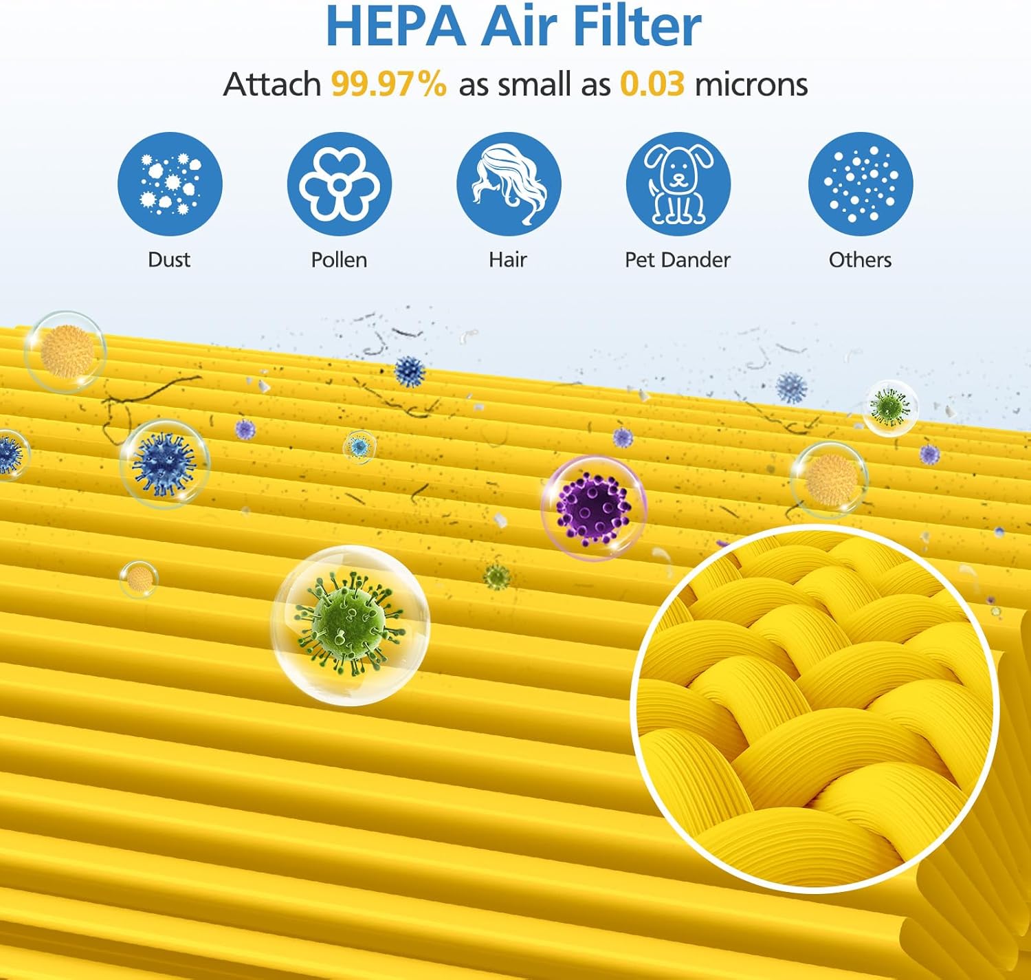 Core 300 Pet Care Replacement Filter for LEVOIT Core 300/ Core 300S/ Core 300-P/Core 300S-P/Core P350 Air Purifi-ers, 3-IN-1 HEPA Filter, Compared to Part# โ image 3