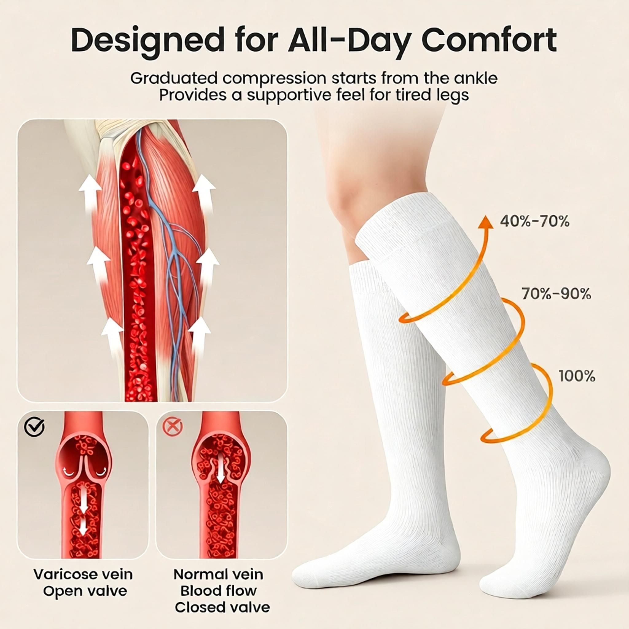 Merino Wool Compression Socks for Women & Men 20-30 mmHg Knee High Graduated Support Socks for Nurses Pregnancy Travel — image 4
