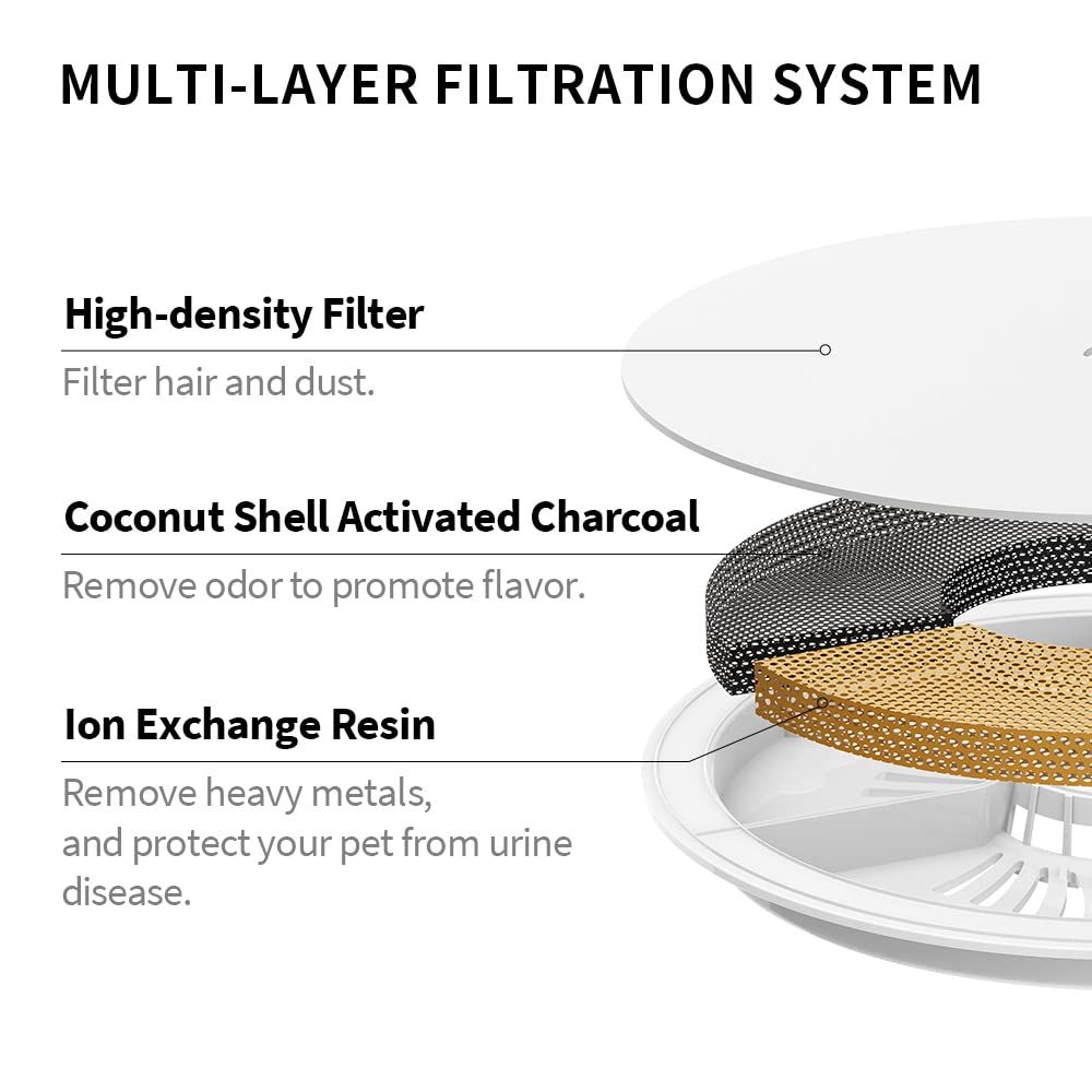 Upgraded Filter Units for Pet Water Fountains, Replacement Filters Replacement Filter Units and Foam for Pet Water Fountains — image 5