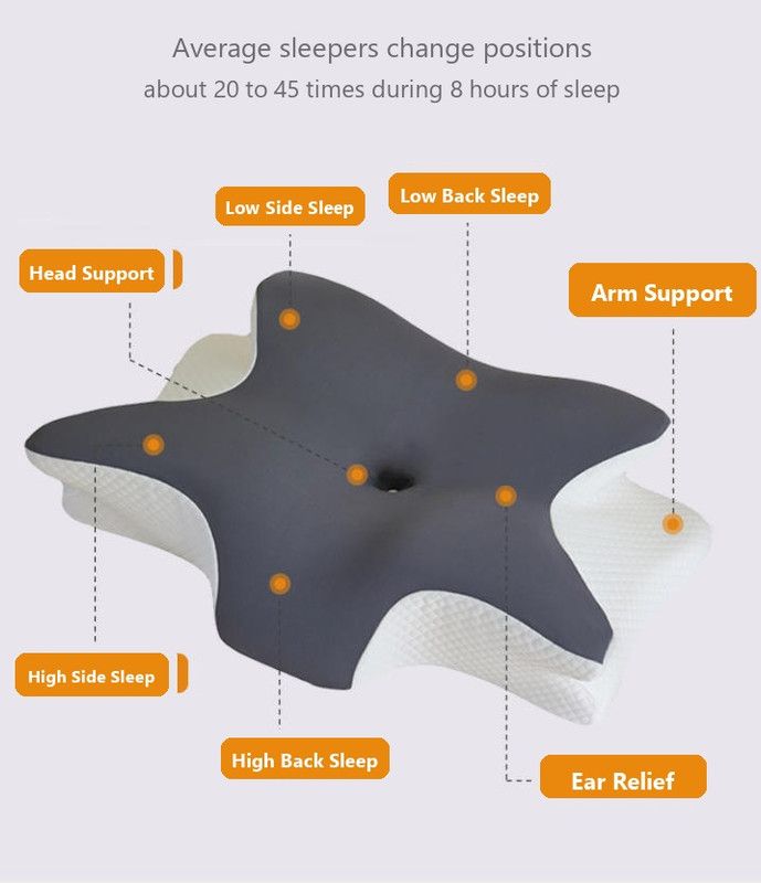 Ice Silk Butterfly-Shaped Memory Foam Pillow | Ergonomic, Orthopedic, Sleep-Aiding, Suitable for Three Sleeping Positions (23.62*15.75*5.12 inch,Dark gray) — image 6
