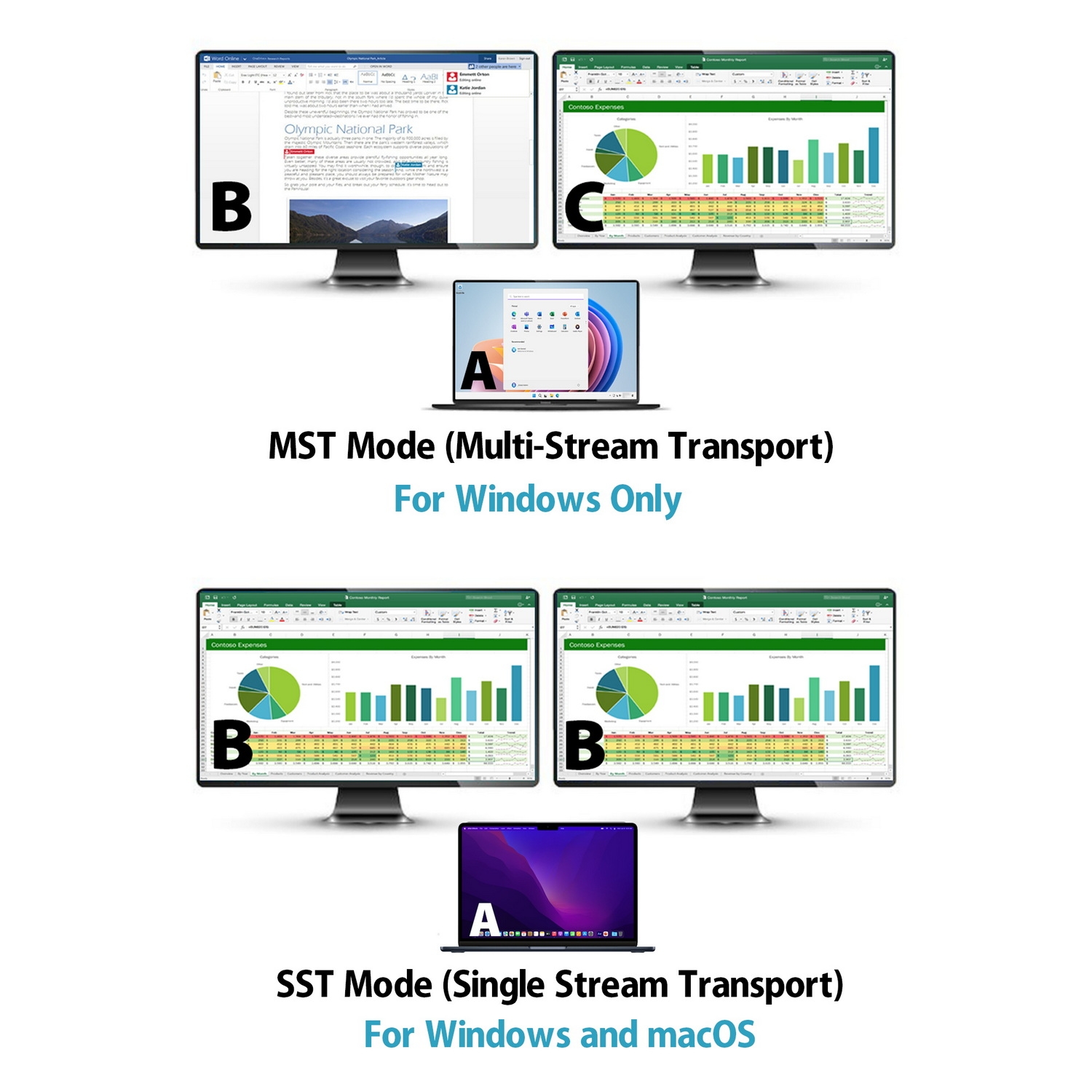 Simplecom KM590 2-Port USB-C Dual 4K HDMI Monitor KVM Switch and Docking Station with Network Sharing — image 6