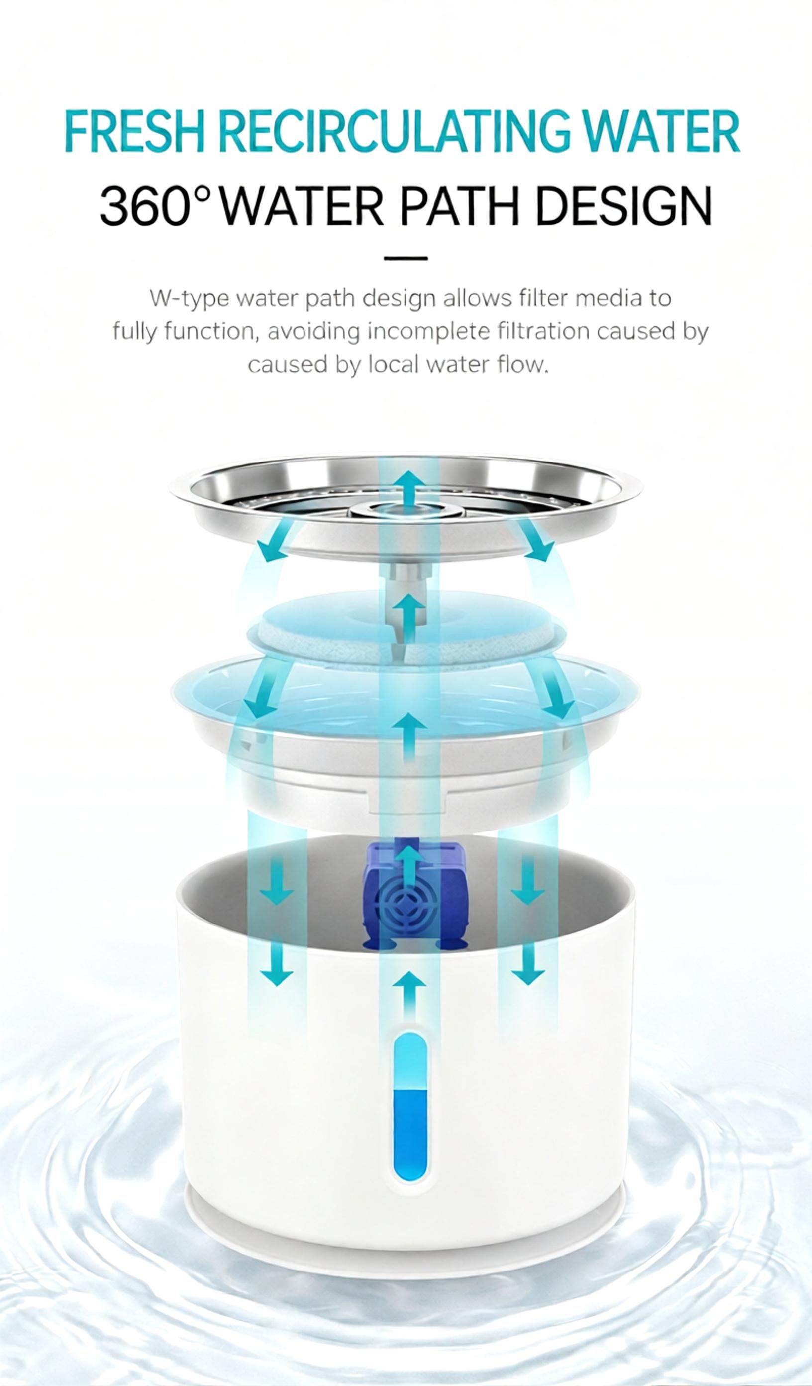 2.4L Pet Water Fountain - USB Powered Cat Water Dispenser with Filter and Flower Spout - Stainless Steel Drinking Bowl for Dogs Cats - Gray — image 3