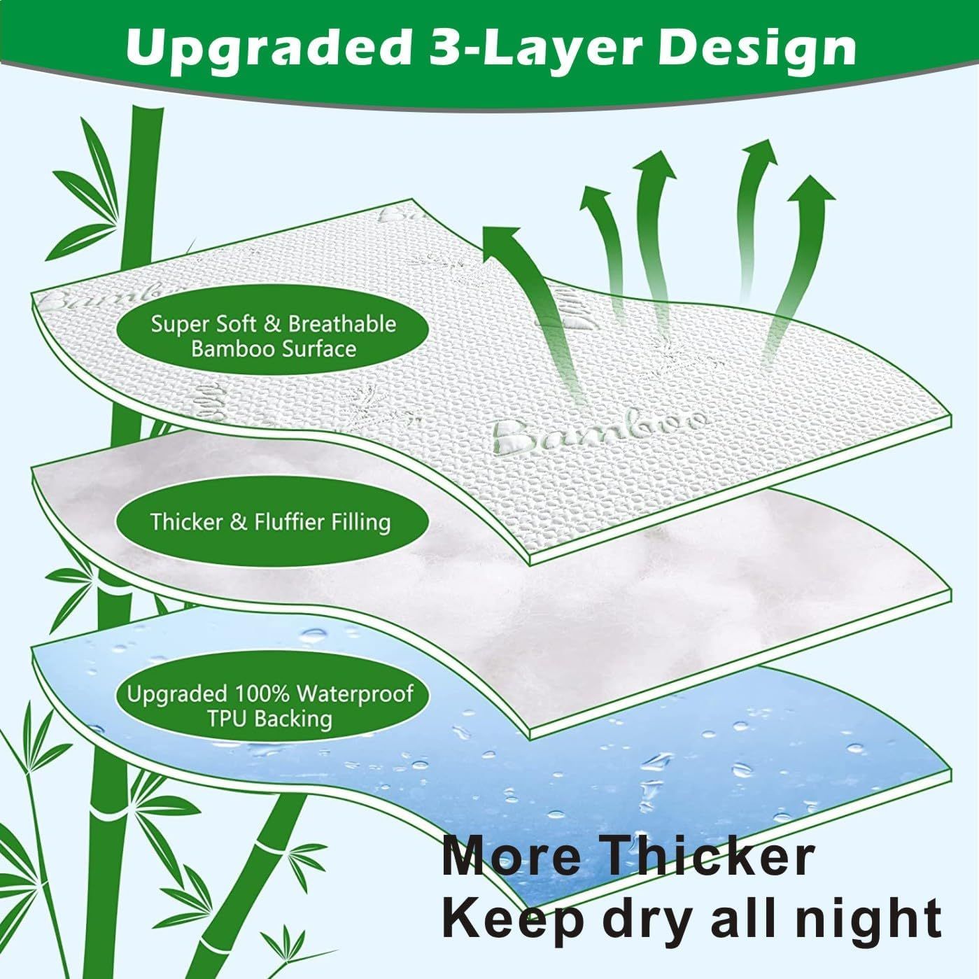 Bamboo Mattress Protector,Breathable Waterproof Mattress Cover,3D Air Fabric Cooling Bed Pad Cover, Deep Pocket 40cm(King,Green) โ image 5