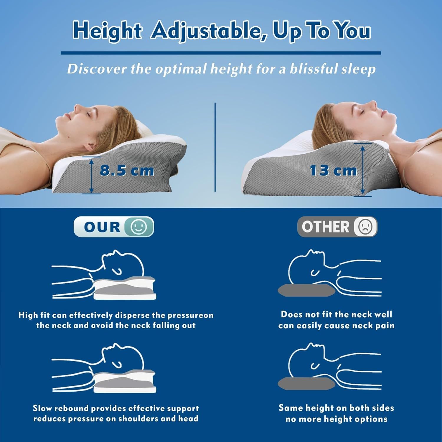 Cervical Neck Pillow for Neck Pain Relief, 2 in 1 Ergonomic Orthopedic Bed Pillow for Sleeping, Memory Foam Pillows for Side, Back & Stomach Sleepers with — image 3