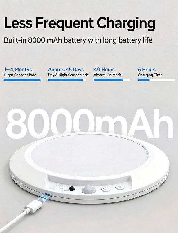 Wireless Rechargeable Motion Sensor LED Ceiling Light, 8000mAh Dimmable 3 Color Temp, Magnetic Drill-Free Mount Remote Lamp for Hall Kitchen Closet Garage — image 5