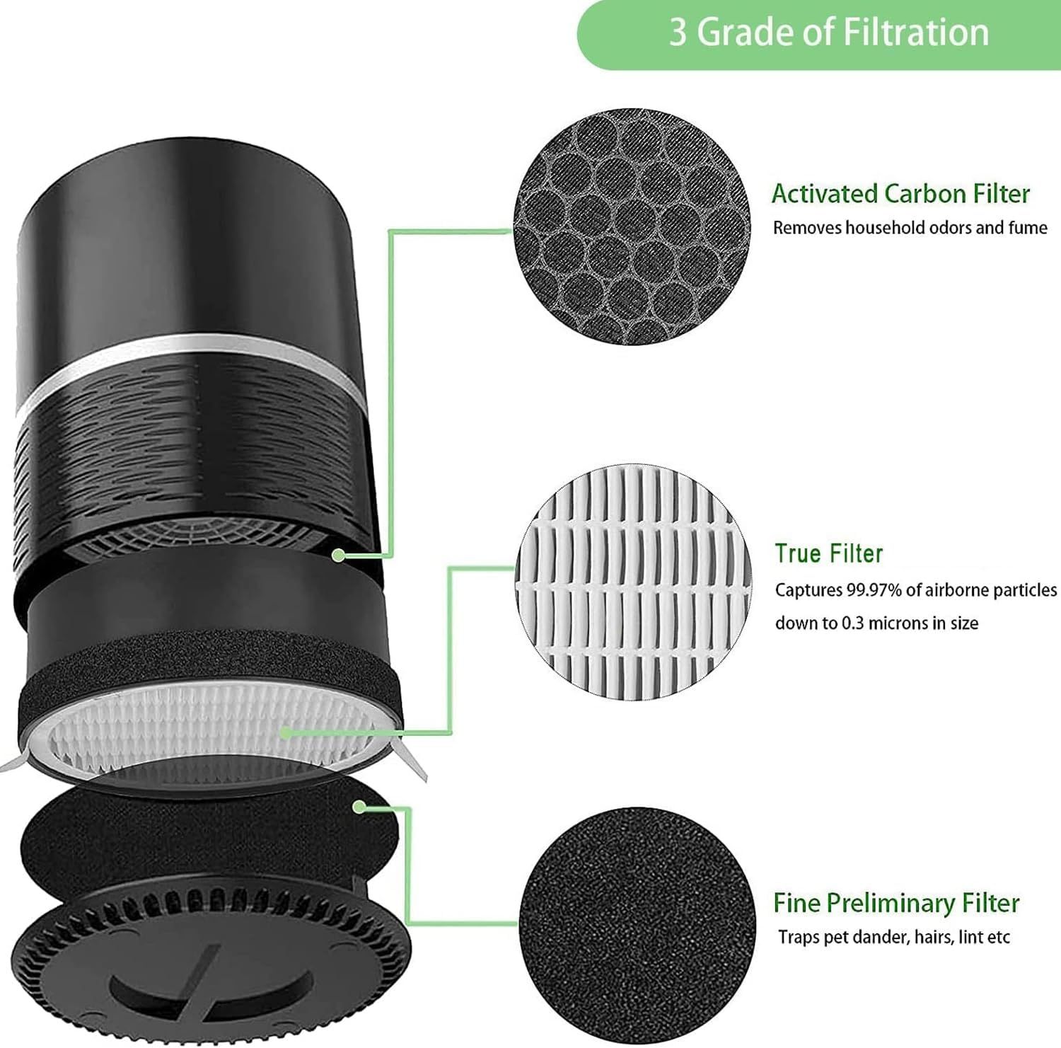 for LEVOIT LV-H132 Replacement Filters, Compatible with LV-H132 3-in-1 Nylon Pre-Filter, High-Efficiency Activated Carbon True Filters, Part LV-H132-RF, 4 Pack โ image 4