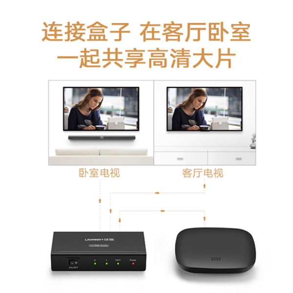 UGREEN 1 x 2 HDMI Amplifier Splitter - Black (40201) — image 4