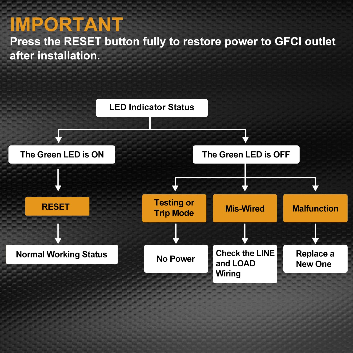 10 Pack GFCI Outlets 20 Amp, Non-Tamper Resistant, Decor GFI Receptacles with LED Indicator, Ground Fault Circuit Interrupter, Wallplate Included, ETL Listed โ image 4