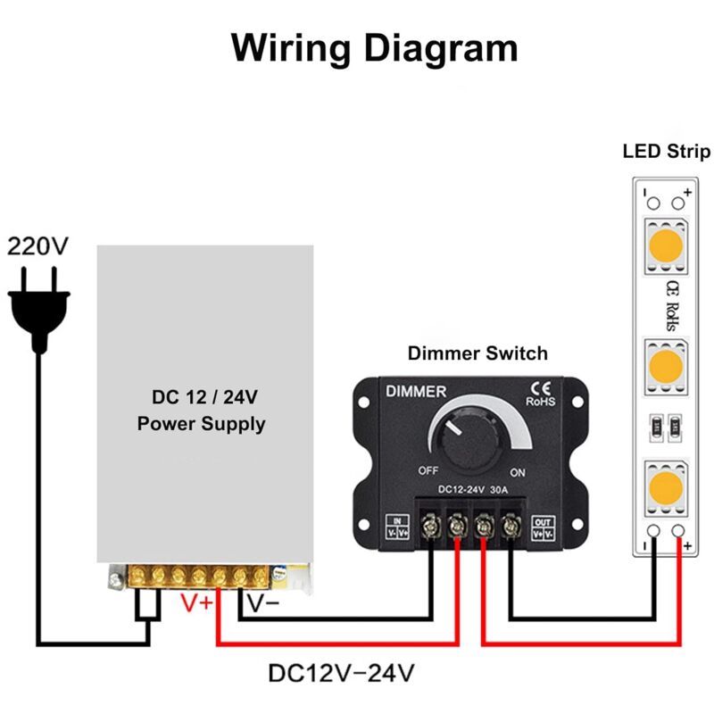 LED Dimmer Controller 12V 24V 30A Pwm Dimmer 360W For LED Strips Or LED Light โ image 4