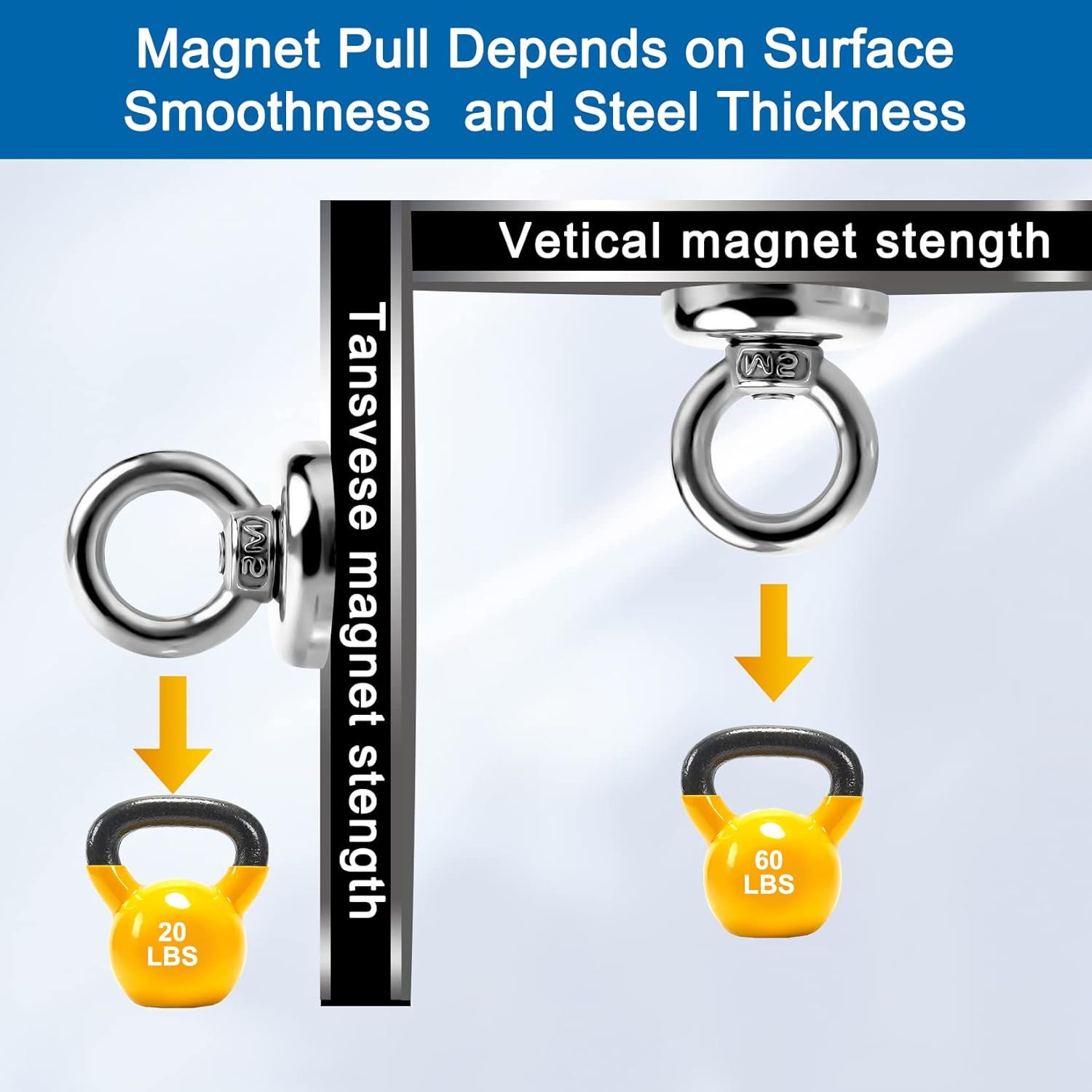 Magnetic Hooks Heavy Duty 10 Pack, 60 lbs Pulling Force Rare Earth Magnets with Countersunk Hole Eyebolt, Neodymium Magnet Hooks Heavy Duty for Home — image 4