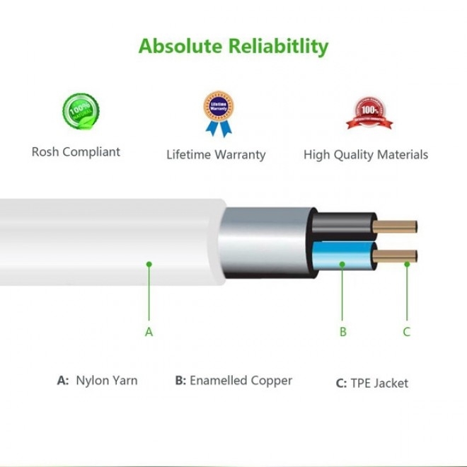 UGREEN 10778 3.5mm Male to 3.5mm Female Extension Cable 5m (White) — image 2