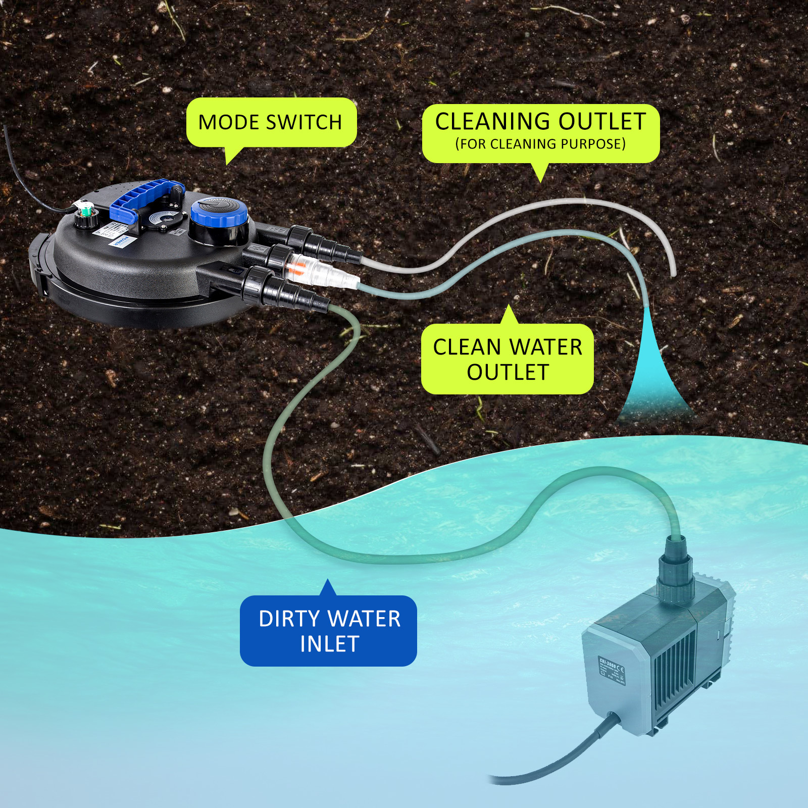 Combo Aquarium Garden Filter 10000L/H + Submersible Water Pump 16000L/H โ image 5