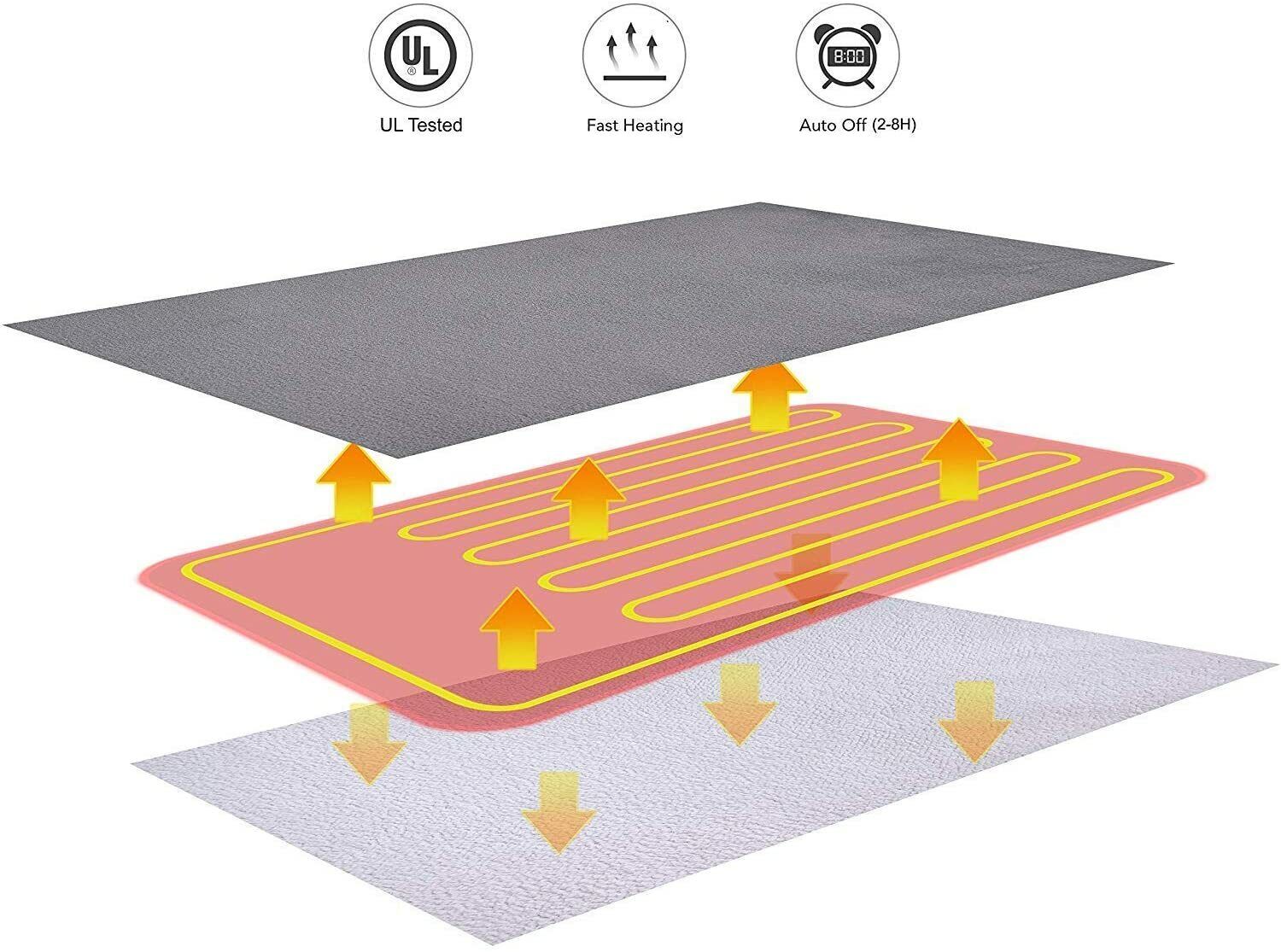 Double-side Flannel Heated Electric Throw Rug Blanket Fast Heating Warm Washable GREY โ image 2