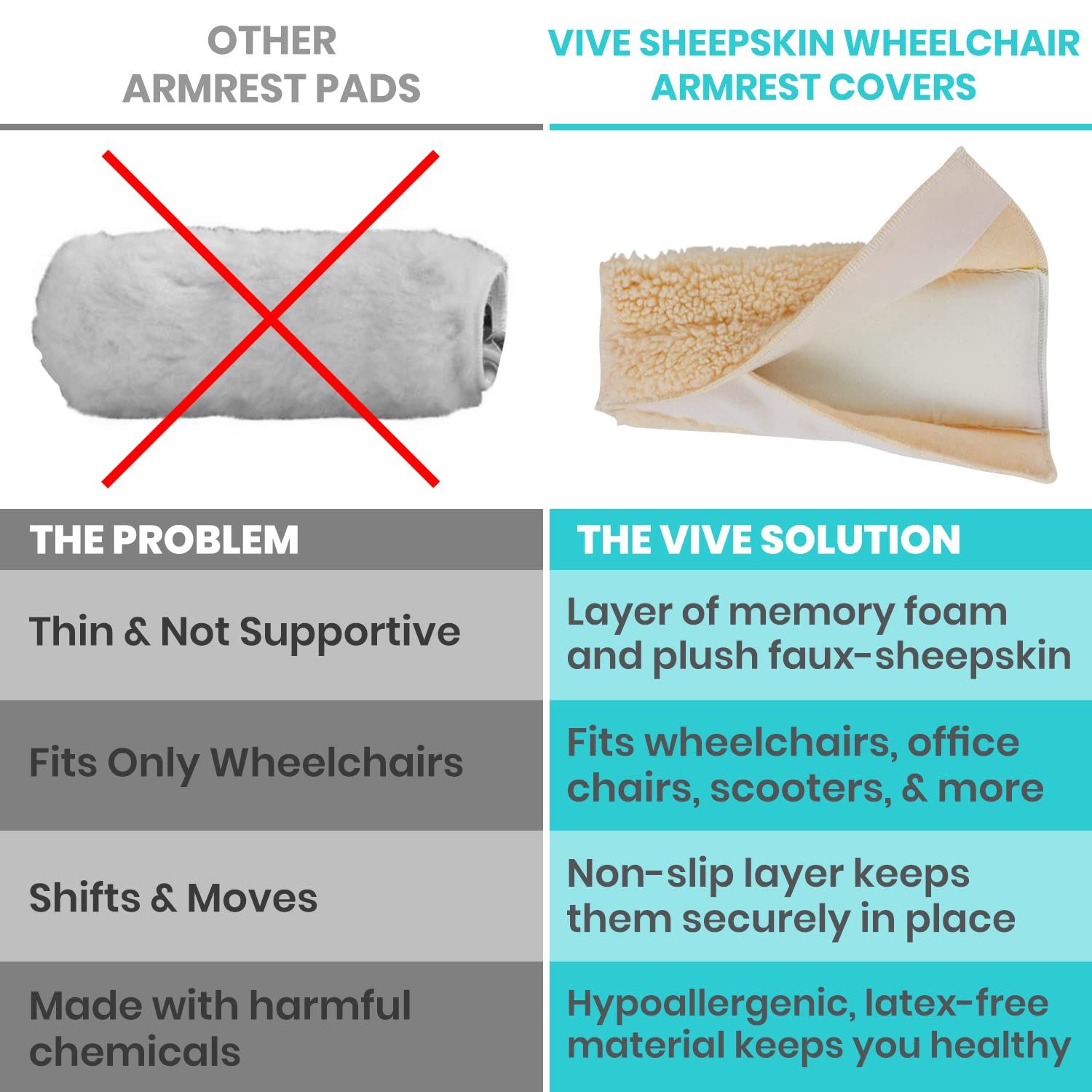 2pc Memory Foam Sheepskin Pad for Office & Transport Chair - Soft Support Cushion Accessories for Padded Arm Rest, Kids, Adults — image 3