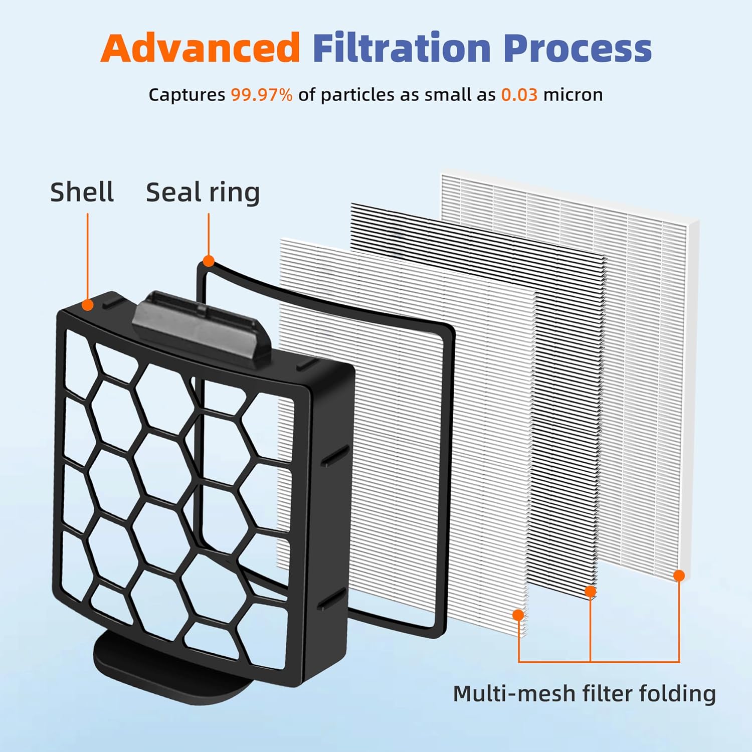 6 Foam Filter + 2 Hepa Filter Replacement for Shark ZU62 ZU60 NV255 NV150 NV251 NV151 Navigator Rotator Pet Pro Upright Vacuum Part 1238FT60 1239FT60 โ image 2
