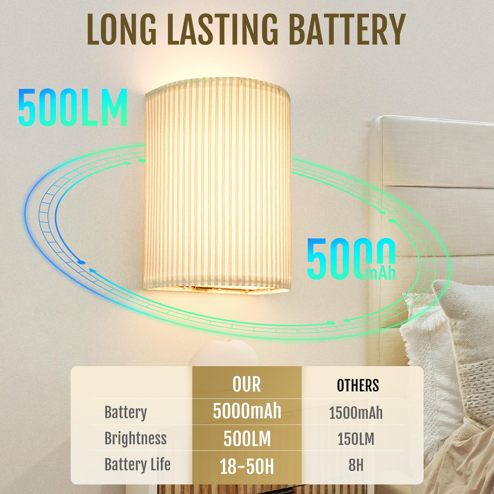 Battery Operated Wall Sconces Set of 2, 5000mAh Rechargeable RGB Wall Lamp with Remote, 3 Colors 10 Levels Brightness Wireless Sconces Wall Decor Set of 2 with โ image 3