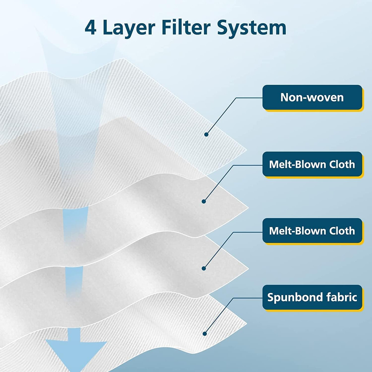 Hygieia 10 X Clean Station Dust Bags For SAMSUNG BESPOKE JET โ image 6