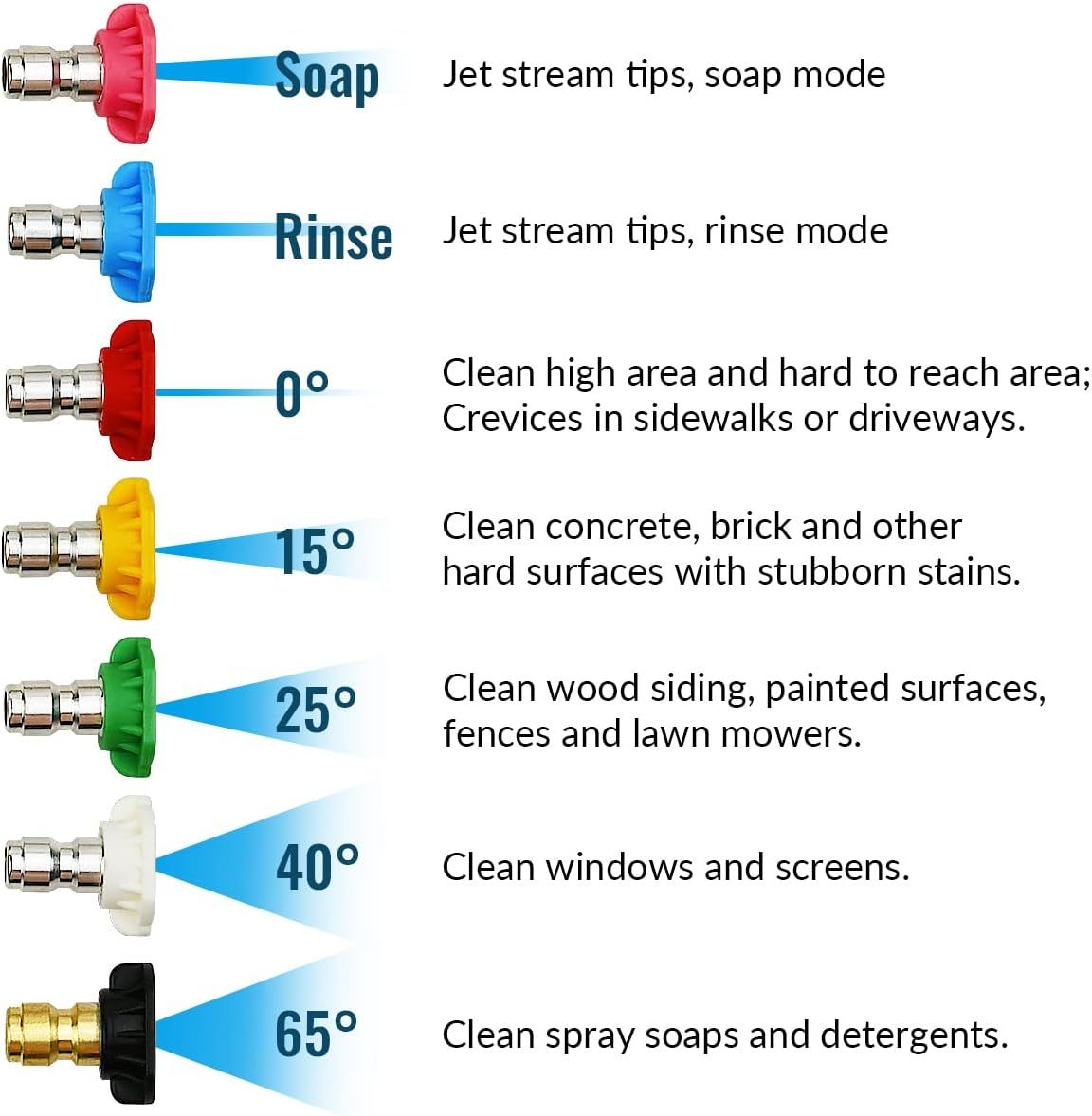 7 Pieces Pressure Washer Spray Nozzle Tips, 6.4 mm Quick Connect Colour Coded Nozzles for Power Washers up to 4000 PSI — image 2