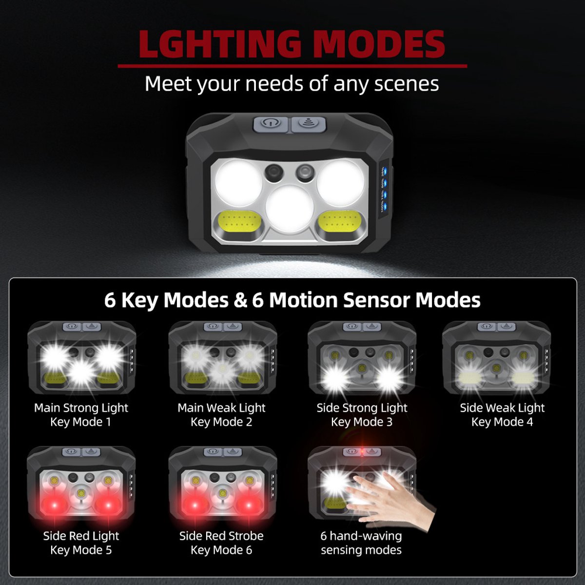 Headlamp LED Rechargeable - Headlight - 2-Pack LED Headlamp - Rechargeable - Ultralight, High Brightness - Waterproof Headlamp Flashlight — image 5