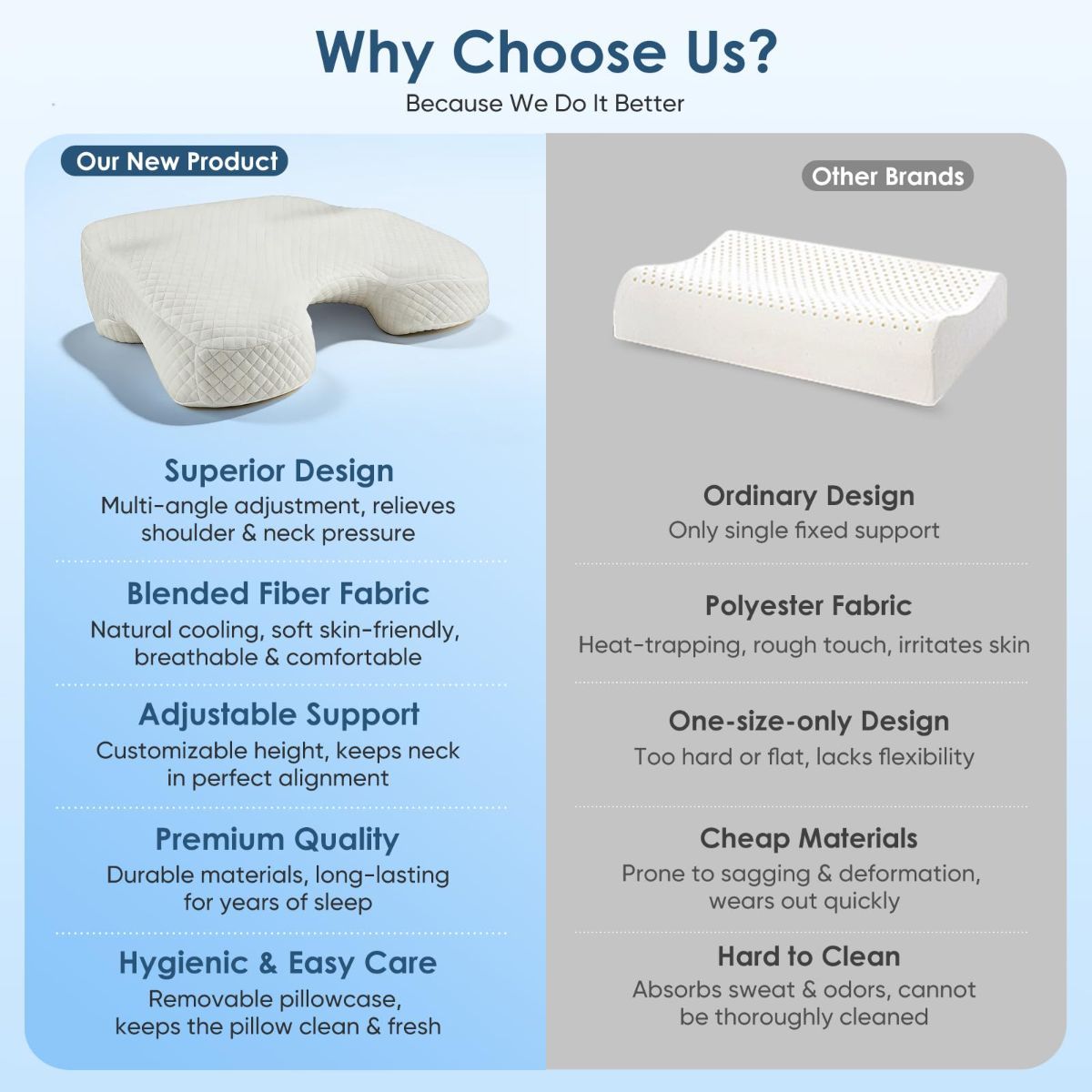 Side Sleeper Pillow for Adults with Arm Holes, Slow Rebound Memory Foam Arm Pillow for Comfortable Neck and Shoulder Support — image 4