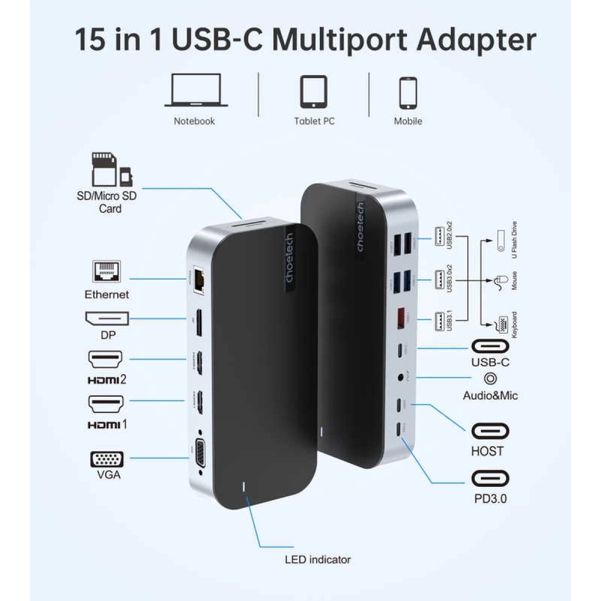 CHOETECH HUB-M52 15-in-1 Laptop USB-C Docking Station โ image 3