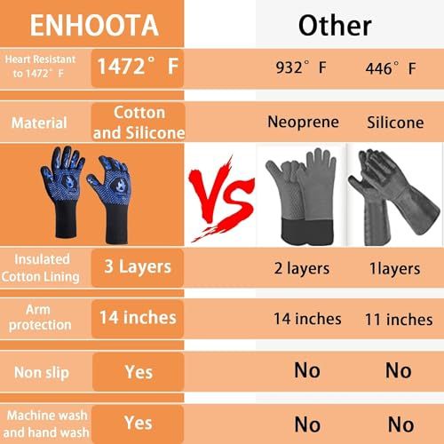 Grill Gloves Heat Resistant High Temp Resistance Fireproof Glove for Grilling Smoking Barbecue Washable Long Oven-2pcs — image 5