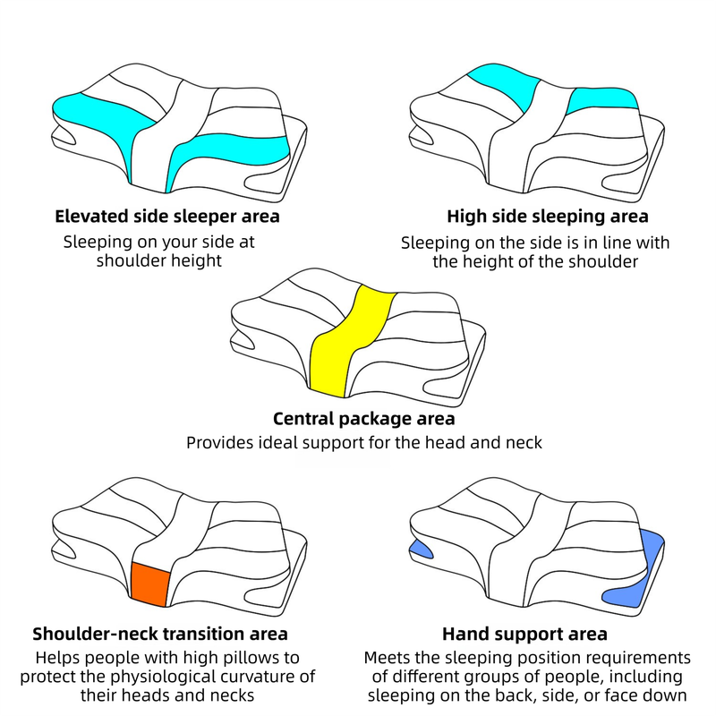 Blue Breathable Butterfly Contoured Memory Foam Pillow - Dual-Height Orthopedic Neck Pillow with 5-Zone Cervical Support — image 4