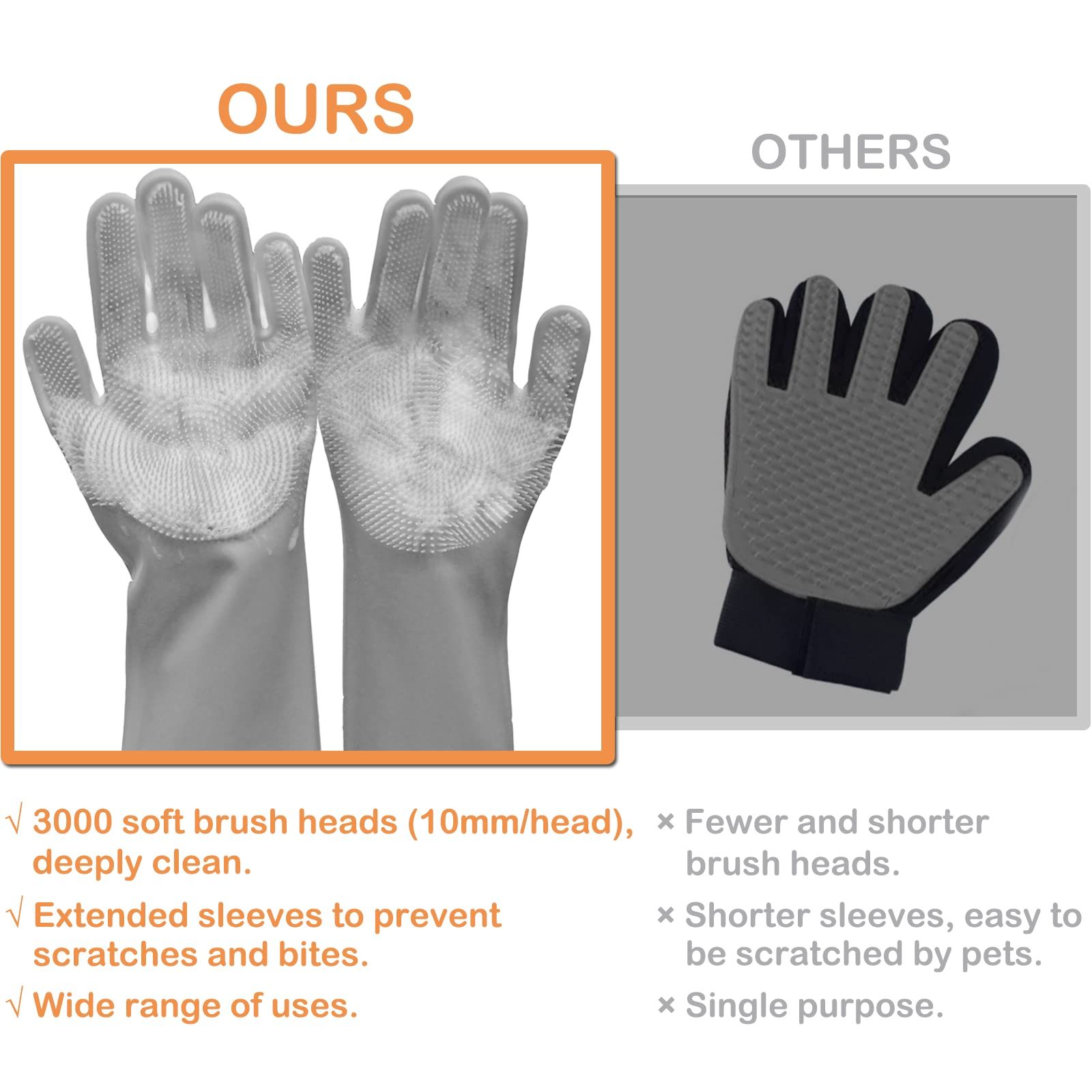 High density dog shower gloves with teeth, heat-resistant silicone cat hair remover with enhanced five finger design โ image 3