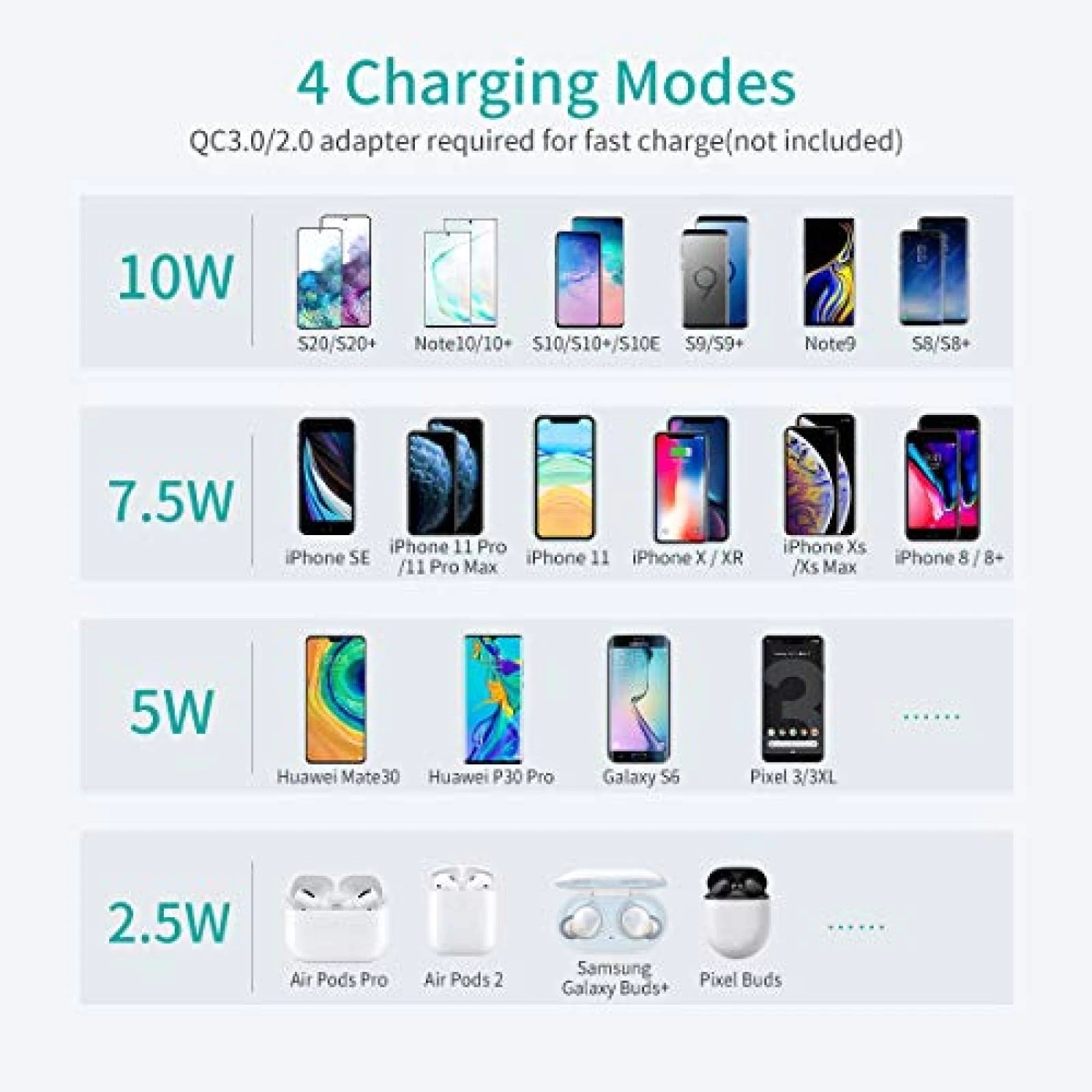 CHOETECH MIX00087 (T524S+T511S) Qi 10W/7.5W Fast Wireless Charging Stand and Pad โ image 3