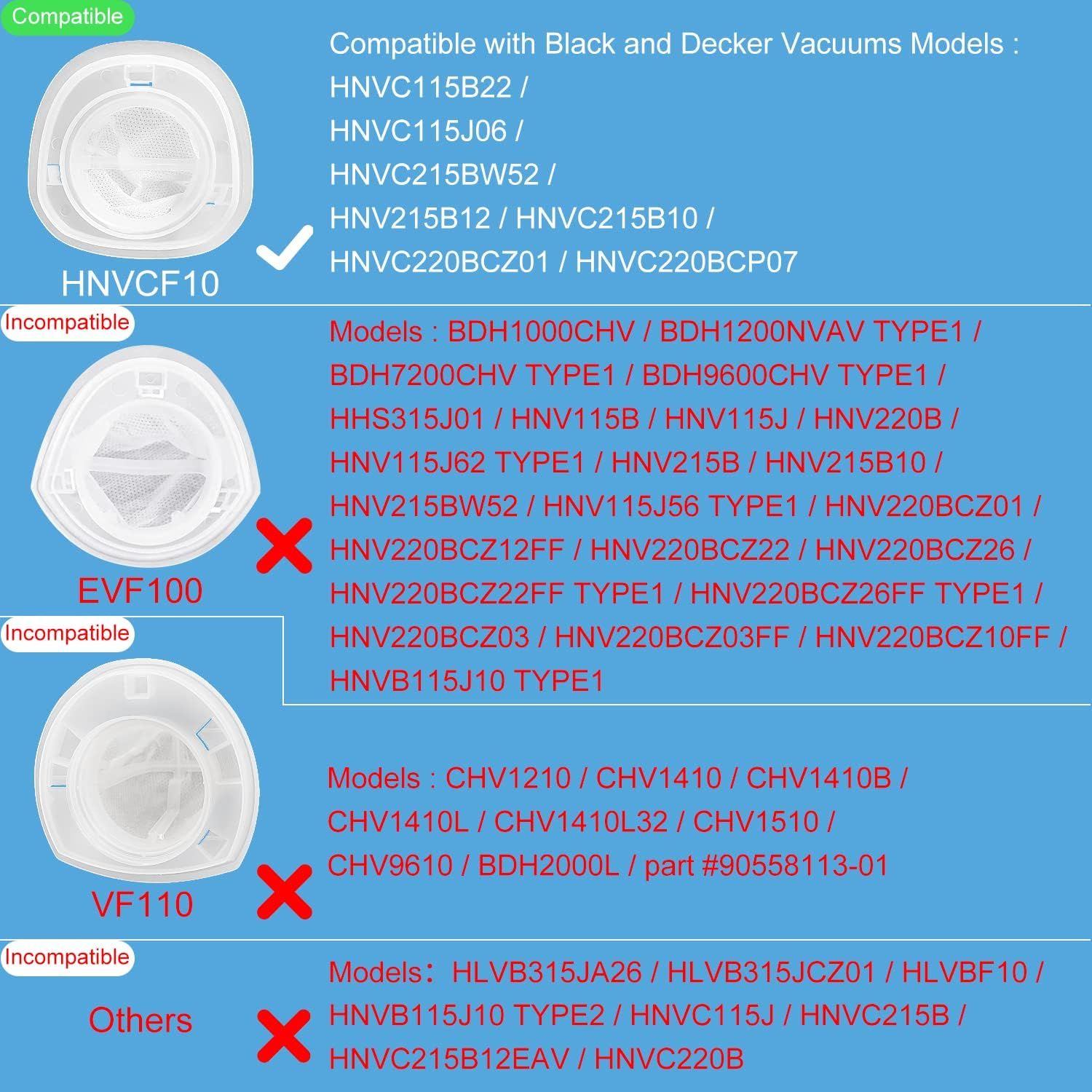 HNVC10 Replacement ilters, Compatible with Black and Decker Dustbuster Hand Vacuums HNVC215B10, HNV215B12, HNVC215BW52, HNVC115J06, HNVC115B22, HNVC220BCZ01 — image 3