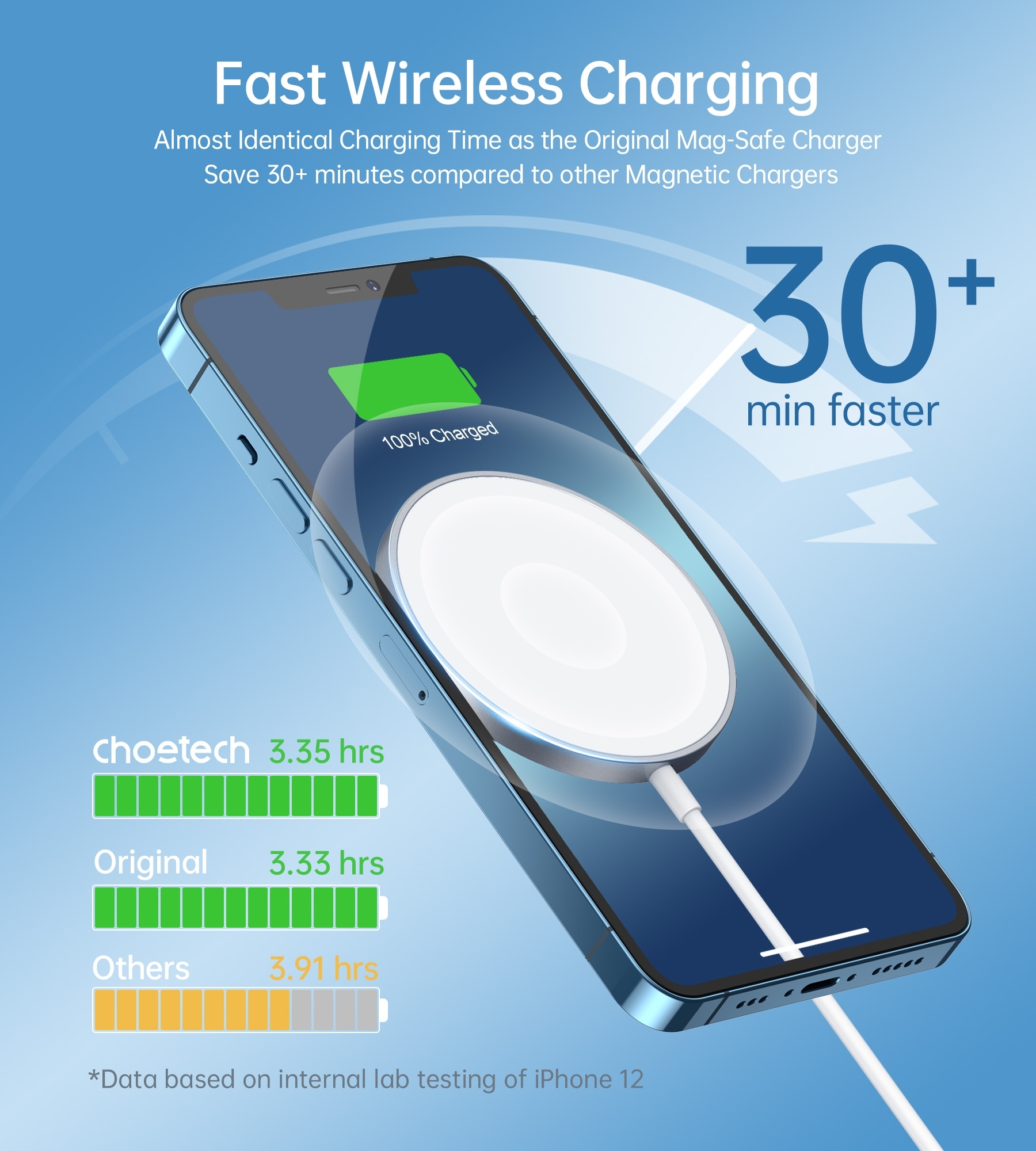 CHOETECH T517-F 15W Magsafe Magnetic Wireless Charger White 1.5M — image 2