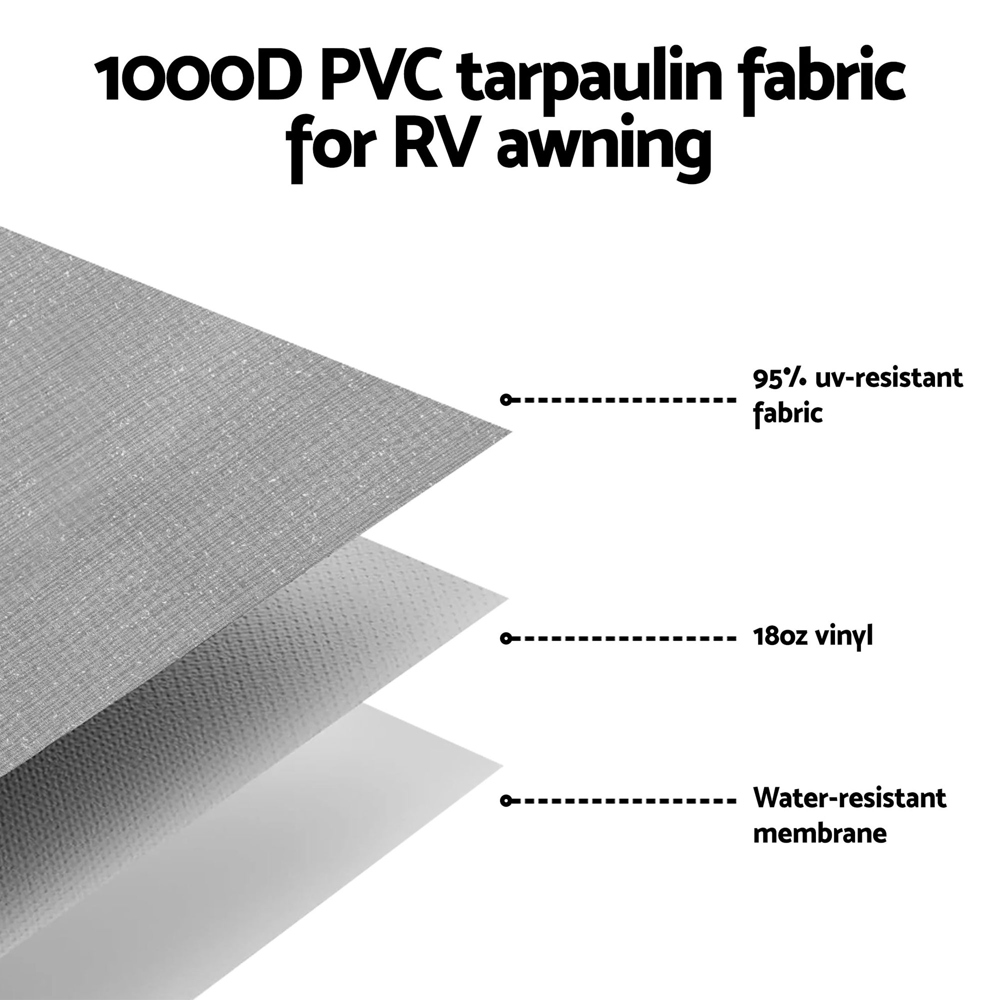 Weisshorn 18ft Caravan Awning Fabric & Privacy Screen RV Roll Out Sun Shade 5.2M — image 5