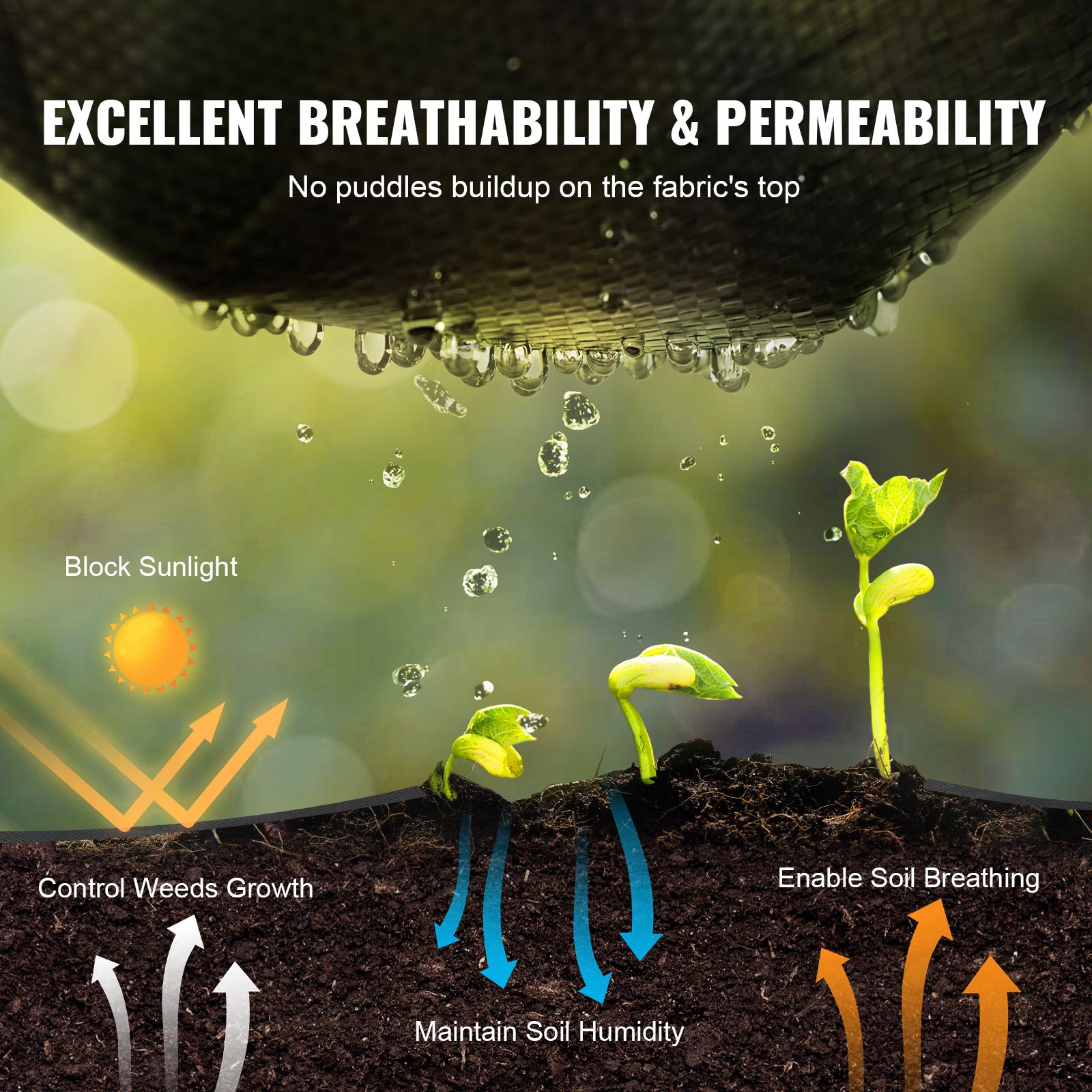 3FTx250FT Premium Heavy Duty Weed Barrier Landscape Fabric, 5OZ Woven Geotextile Fabric Under Gravel, High Permeability for Weed Blocker Weed Mat, Driveway โ image 3