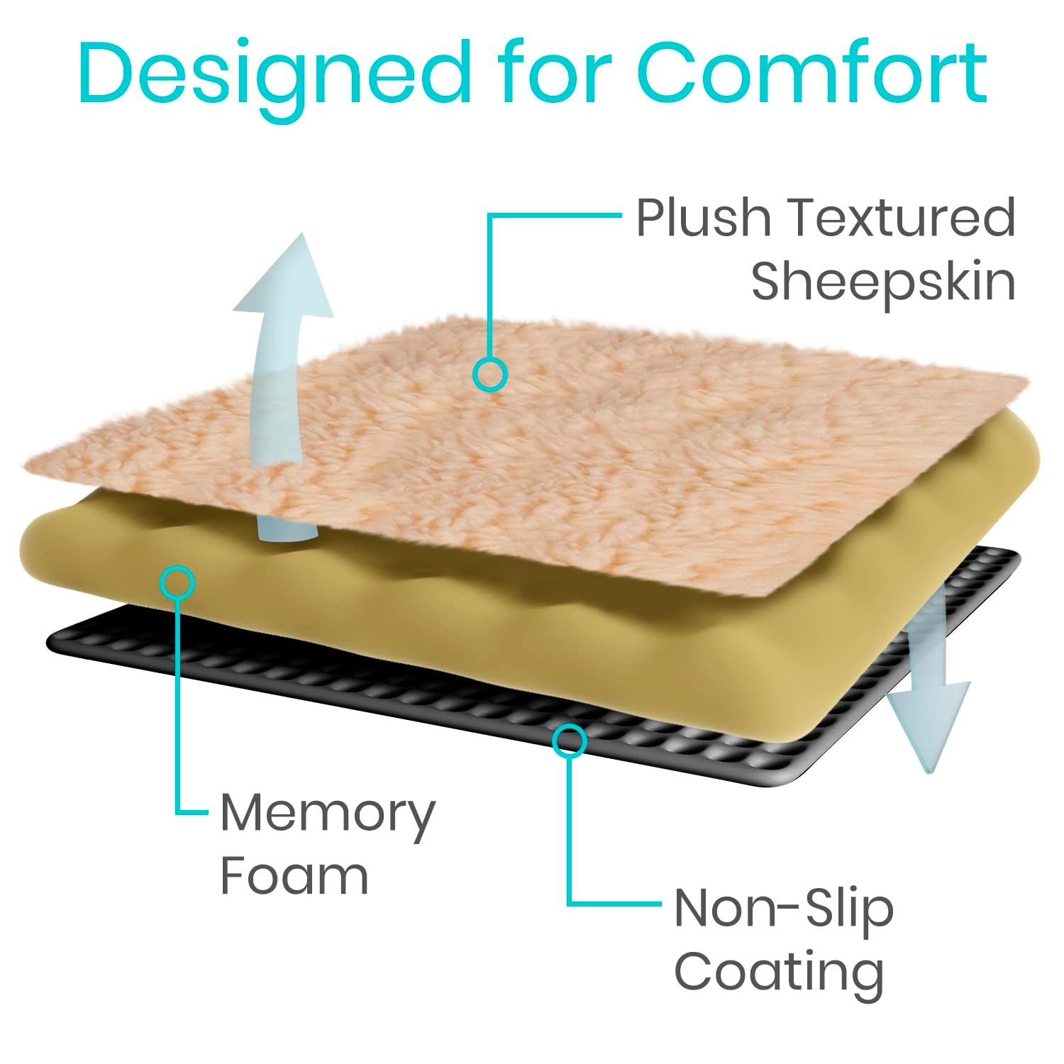 2pc Memory Foam Sheepskin Pad for Office & Transport Chair - Soft Support Cushion Accessories for Padded Arm Rest, Kids, Adults