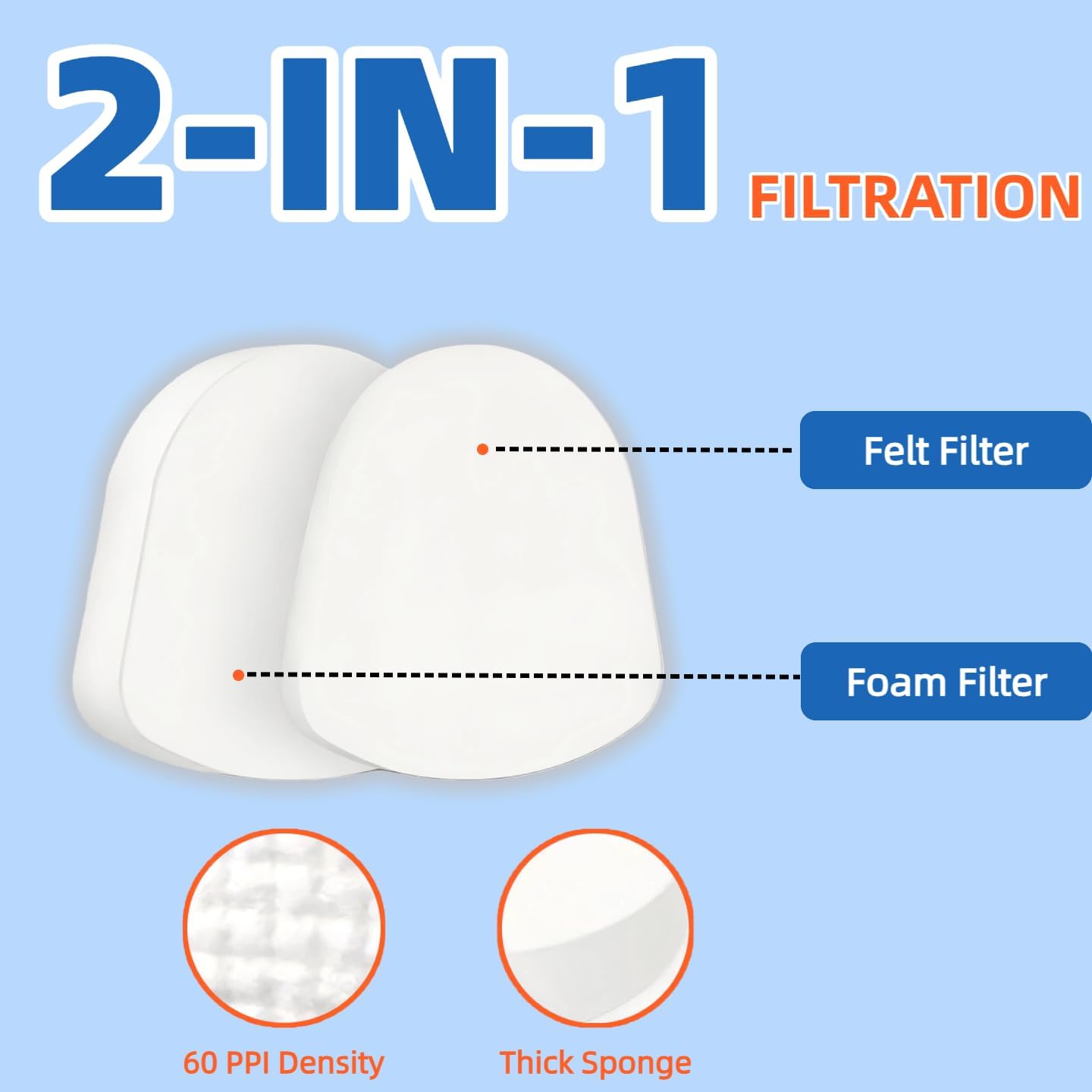 ZU560 ZU561 UV730 Filter Replacement for Shark Navigator Zero-M Lift-Away Speed Upright Vacuum ZU562 ZU572 UV650 UV725 ZU660 CU530 ZD400 ZD402 ZD201, 2 Foam & — image 4