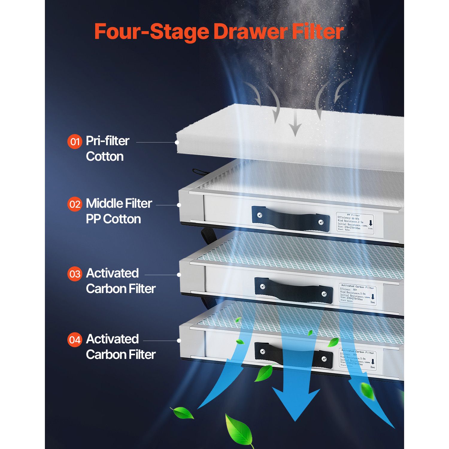 Solder Fume Extractor, 459 m³/h Strong Suction Soldering Smoke Absorber with 280W Brushless Motor, 4-Stage Filters, 10-Speed & Remote Control Smoke Purifier — image 3