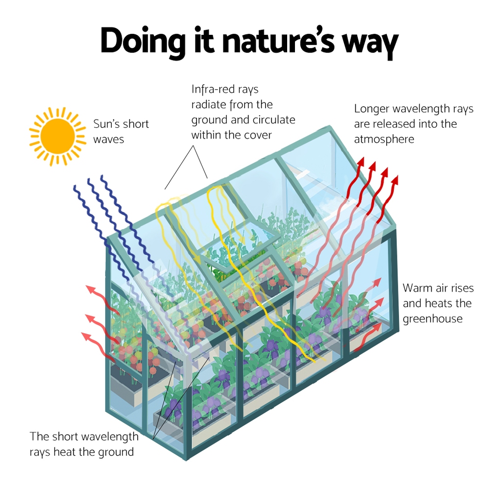 Green Fingers Greenhouse 2.52x1.27x2.13M Lean-to Aluminium Polycarbonate Green House Garden Shed โ image 5