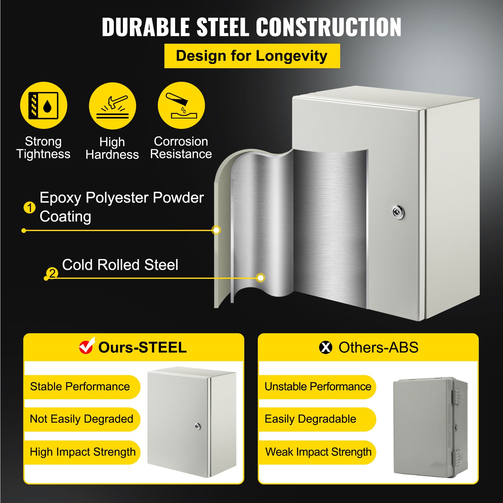 Steel Electrical Box 16'' x 12'' x 8'' Electrical Enclosure Box, Carbon Steel Hinged Junction Box, IP65 Weatherproof Metal Box Wall-Mounted Electronic — image 3