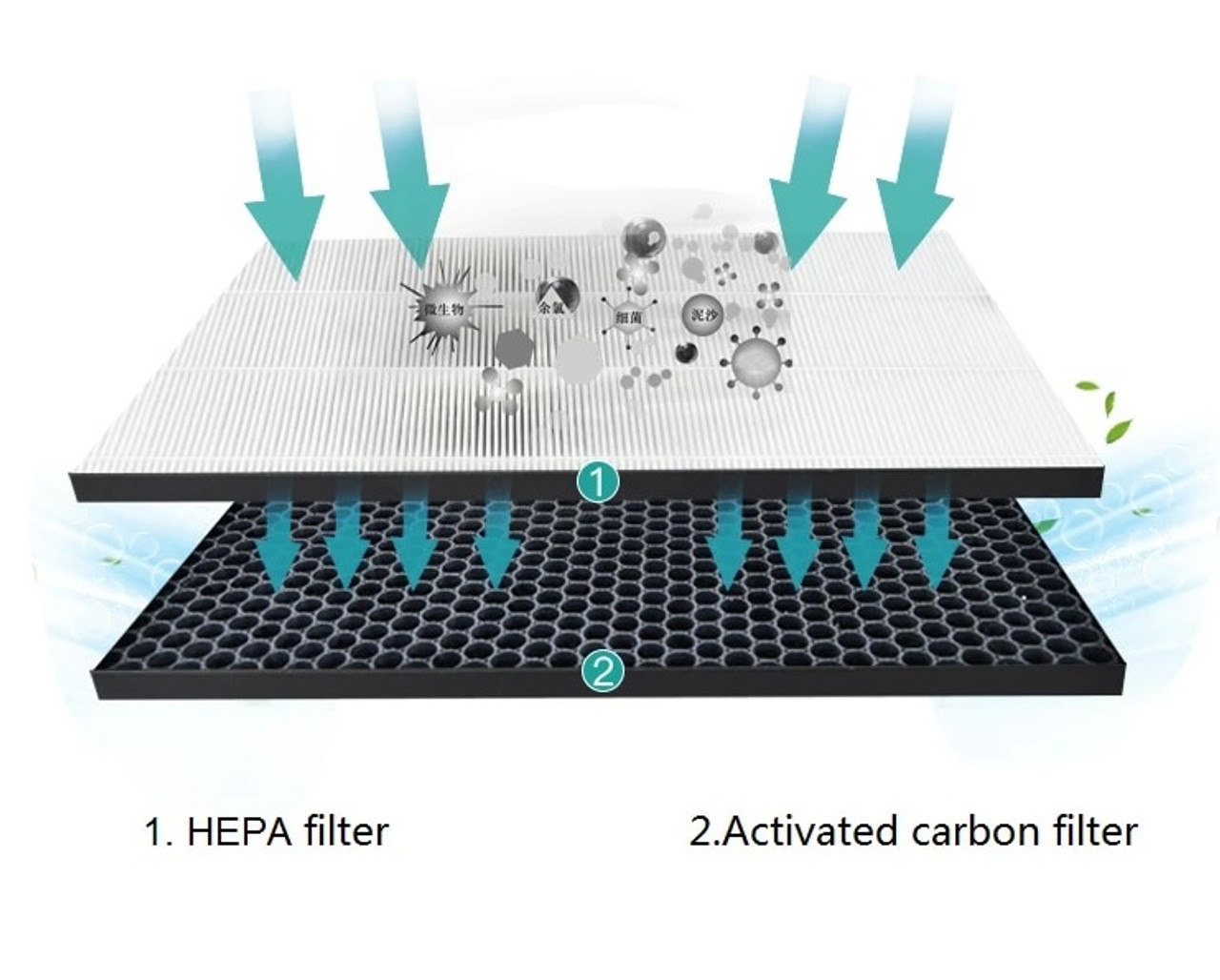 Filter kit for Philips FY2420/30, FY2422/30, 2000 Series Carbon & HEPA Air Purifiers AC Series — image 3